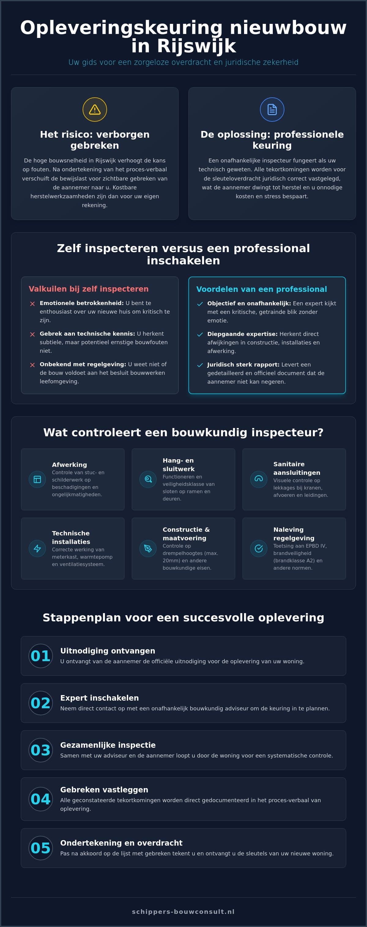 Opleveringskeuring Rijswijk: Zekerheid bij uw Nieuwbouwwoning
