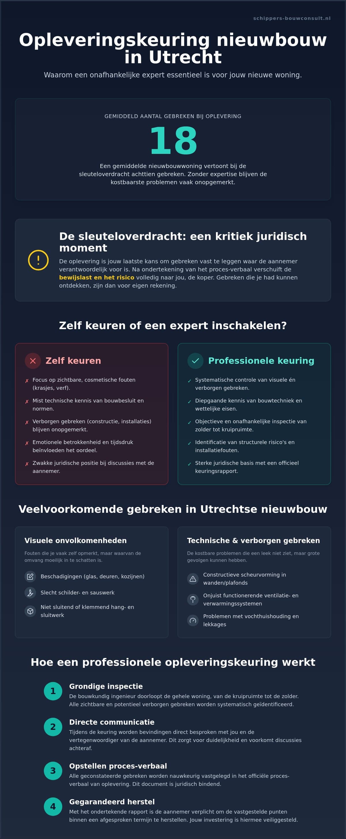 Opleveringskeuring Utrecht: alles wat je moet weten voor een zorgeloze sleuteloverdracht