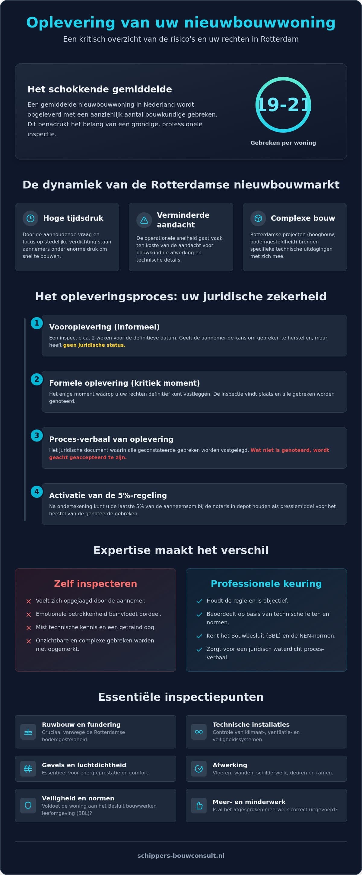 Opleveringskeuring in Rotterdam: Voorkom verborgen gebreken