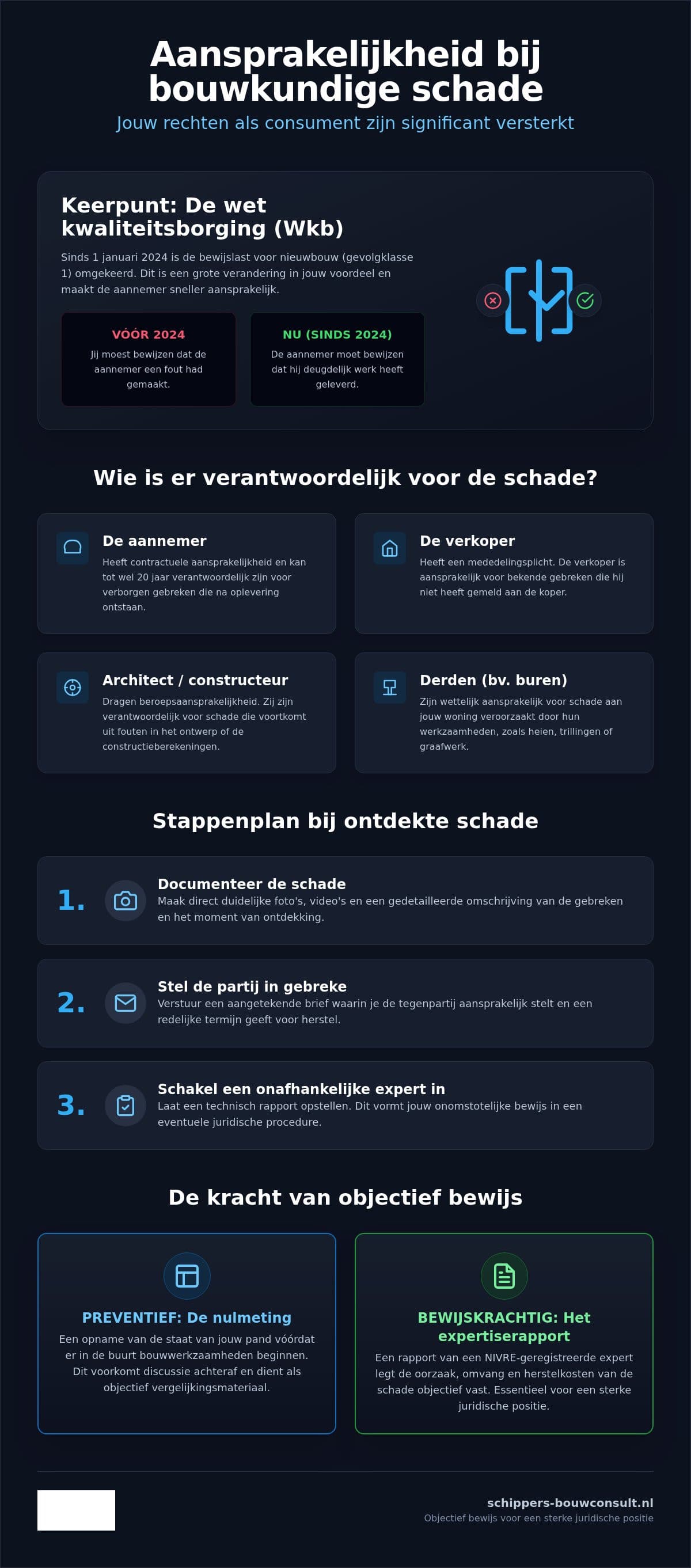 Schade door derden aan uw vastgoed?
