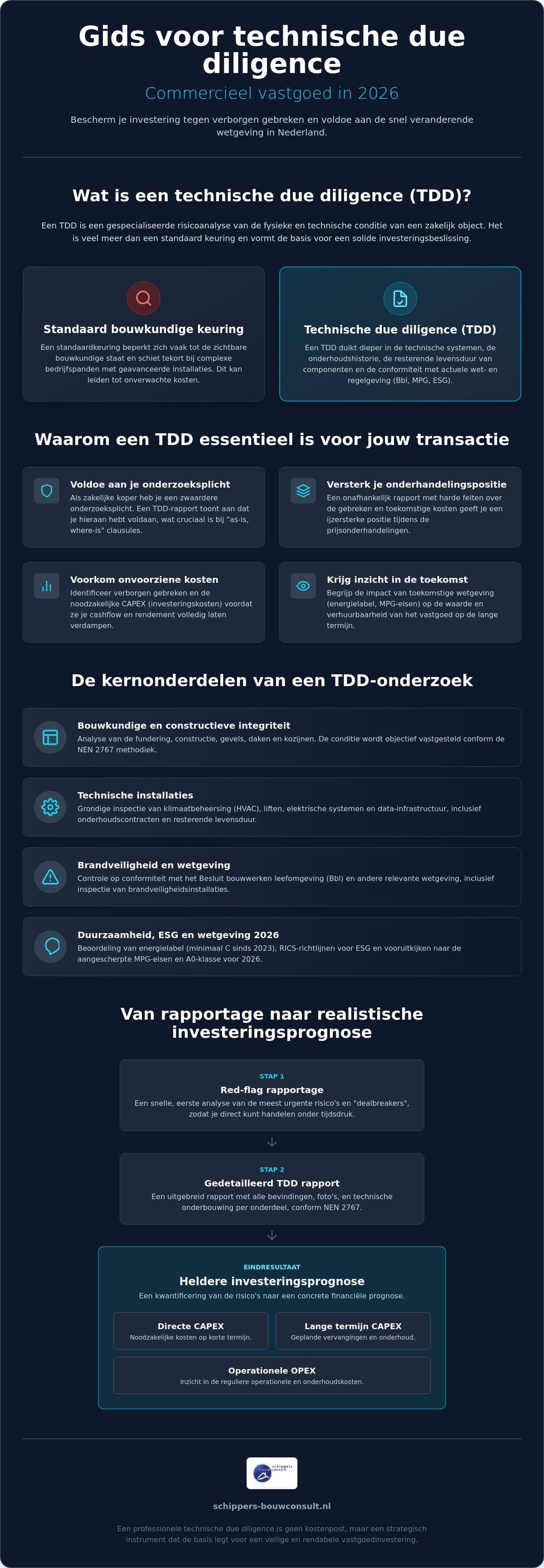 Technische due diligence commercieel vastgoed: de complete checklist voor 2026