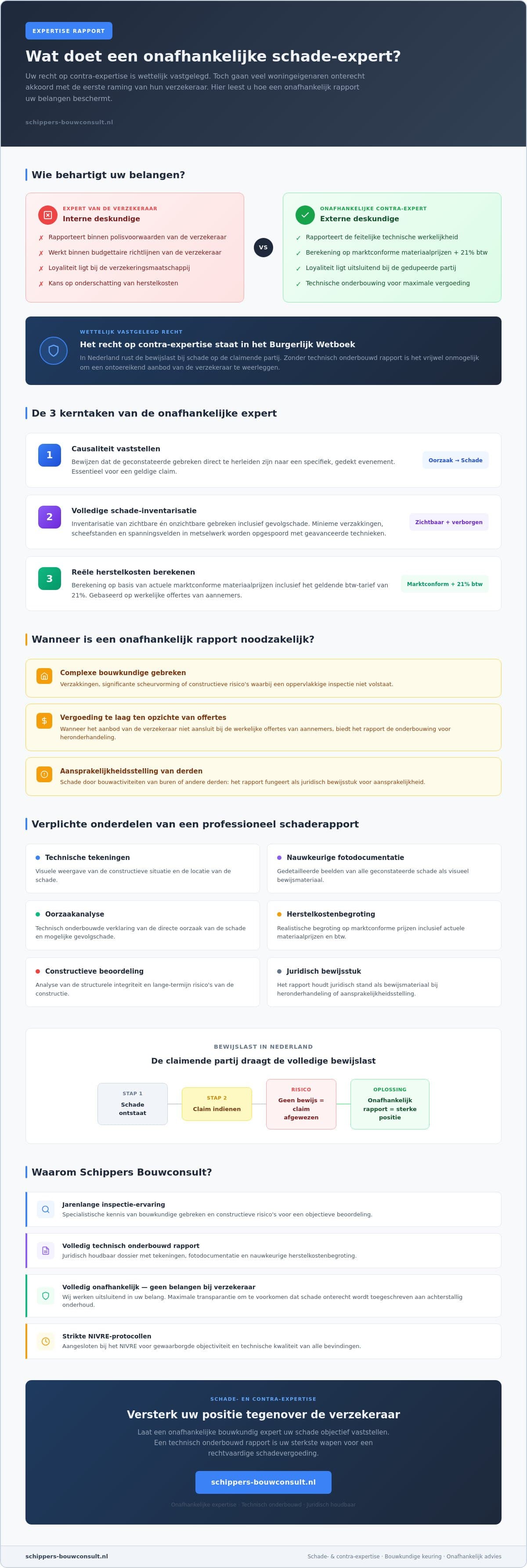 Wat doet een schade-expert? Alles over het expertiserapport
