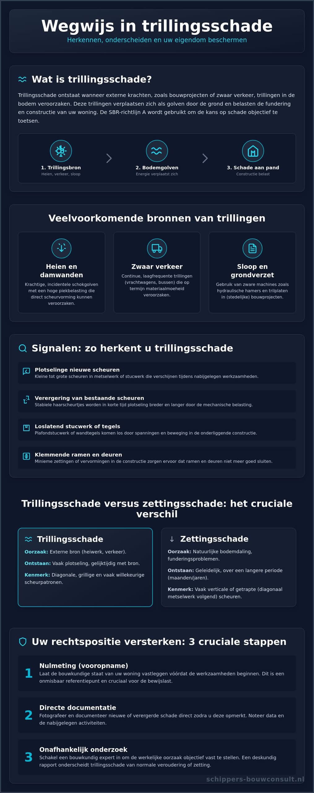 Trillingsschade aan gebouwen: herkenning, oorzaken en preventie in 2026