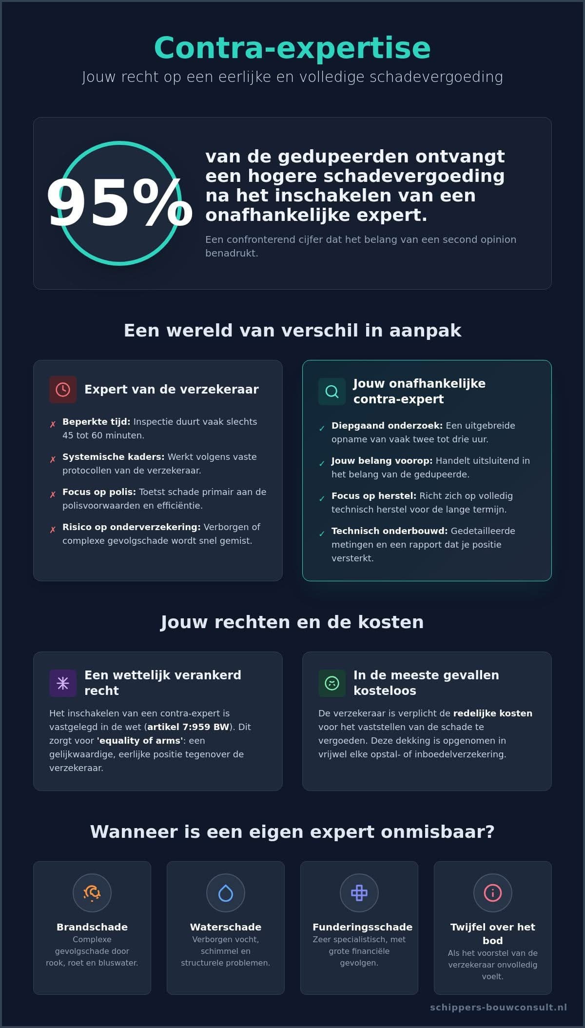 Contra expertise: alles wat je moet weten over jouw recht op een tweede mening