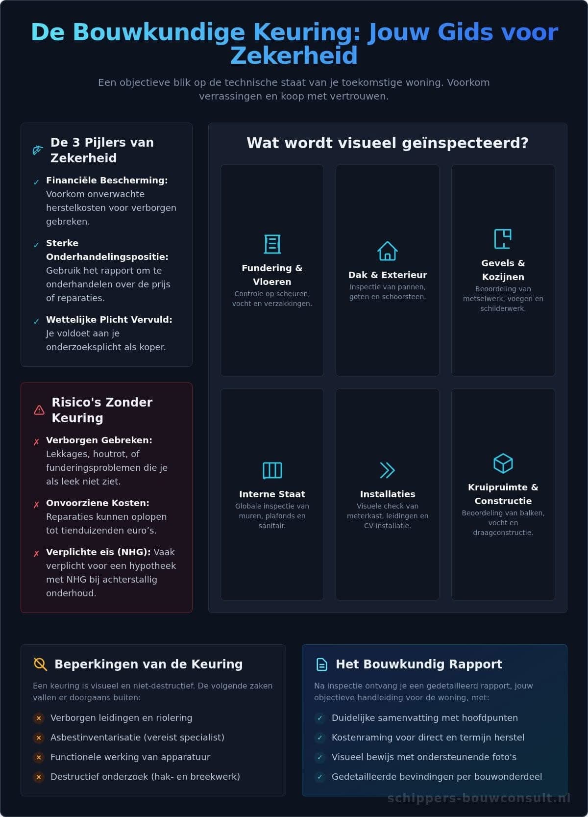 Wat is een Bouwkundige Keuring? De Ultieme Gids voor Huizenkopers