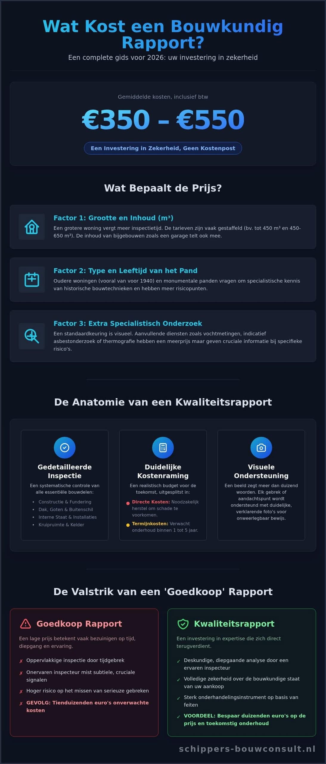 Bouwkundig Rapport Kosten: De Complete Gids voor 2026