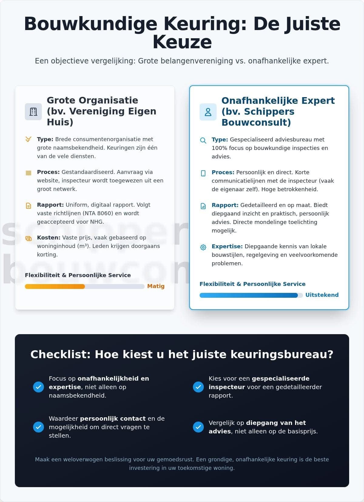 Vereniging Eigen Huis Bouwkundige Keuring: Een Objectieve Gids