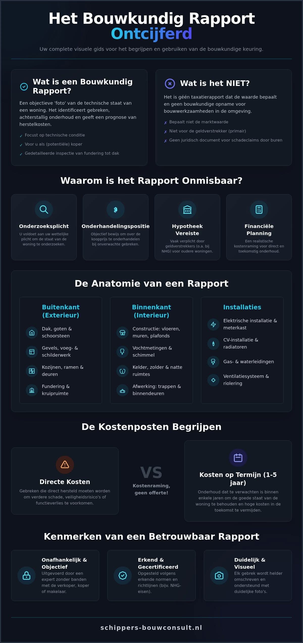 Wat staat er in een Bouwkundig Rapport? Een Duidelijke Uitleg