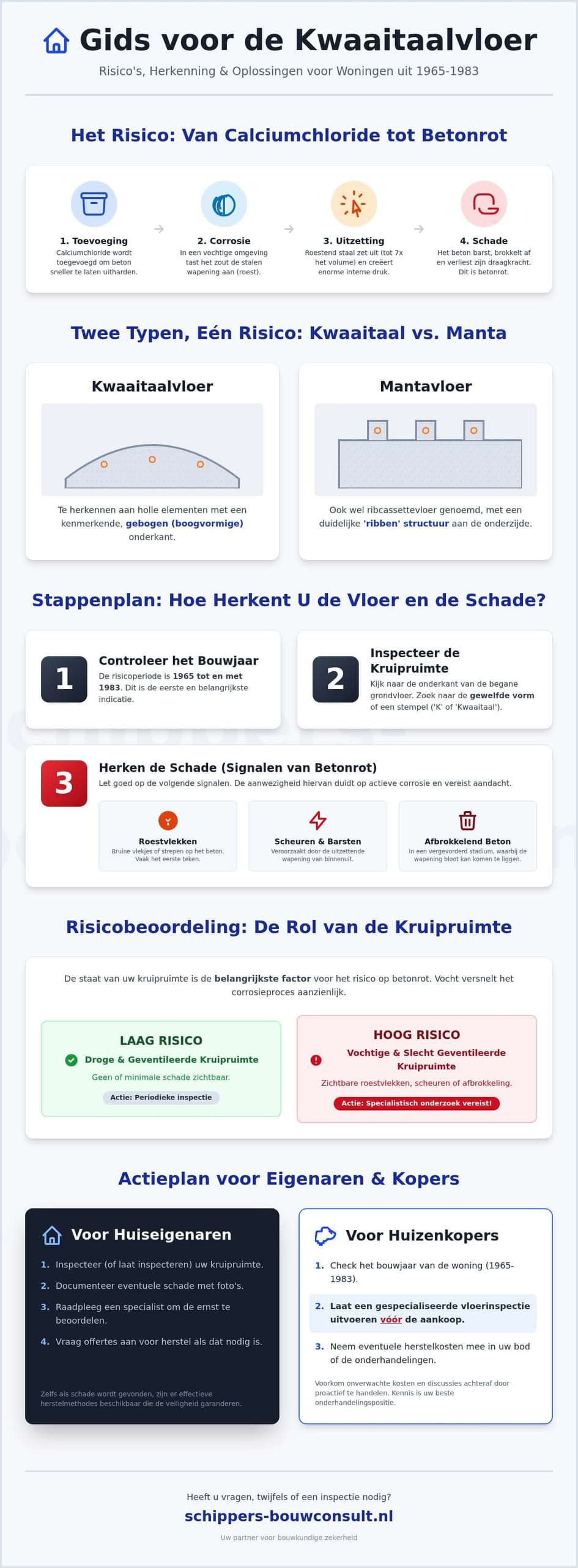 Kwaaitaalvloer Herkennen en Beoordelen: Een Complete Gids