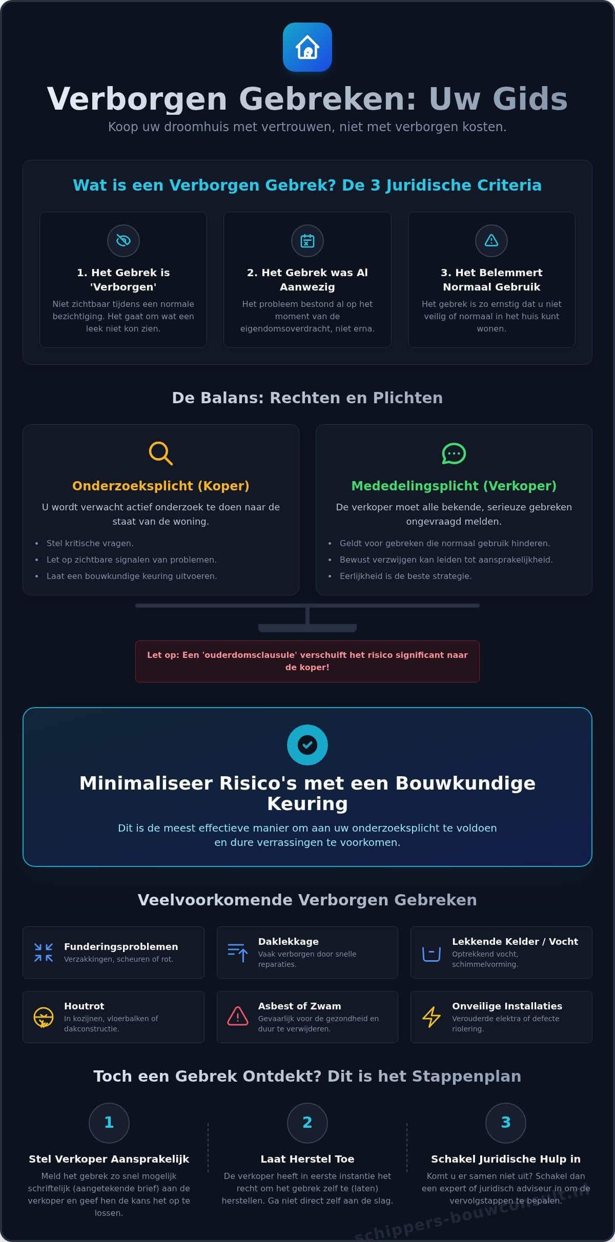 Verborgen Gebreken: De Ultieme Gids voor Huizenkopers