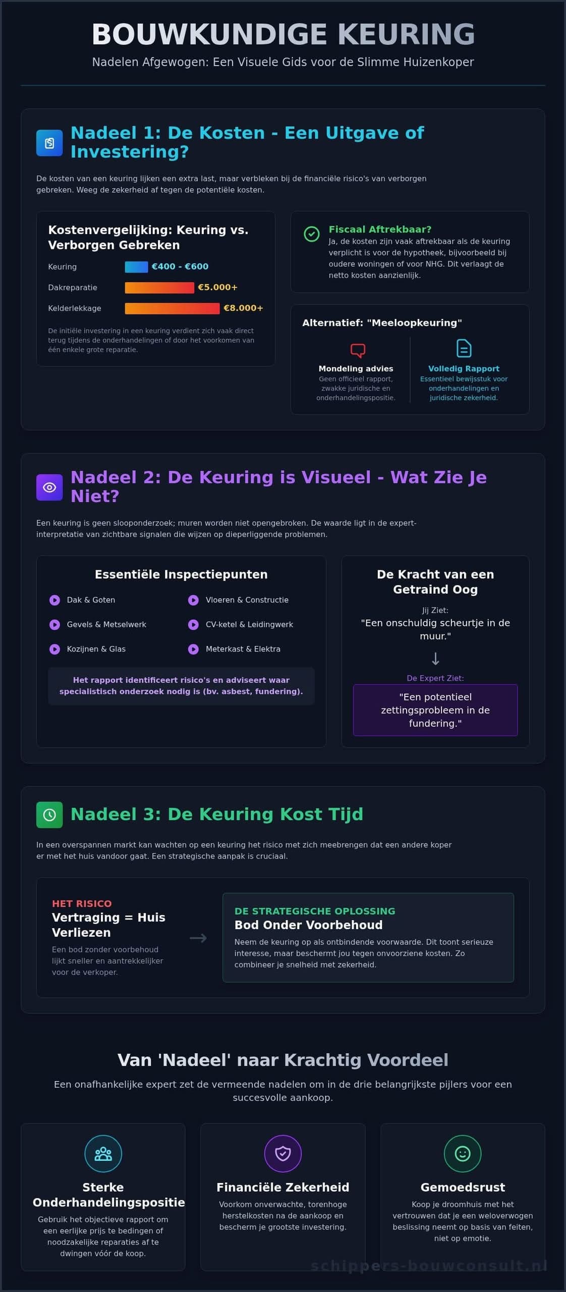 Zijn er écht nadelen aan een bouwkundige keuring?