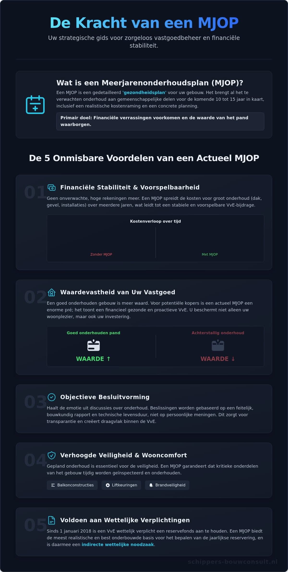 MJOP Betekenis: De Ultieme Gids voor Meerjarenonderhoudsplannen