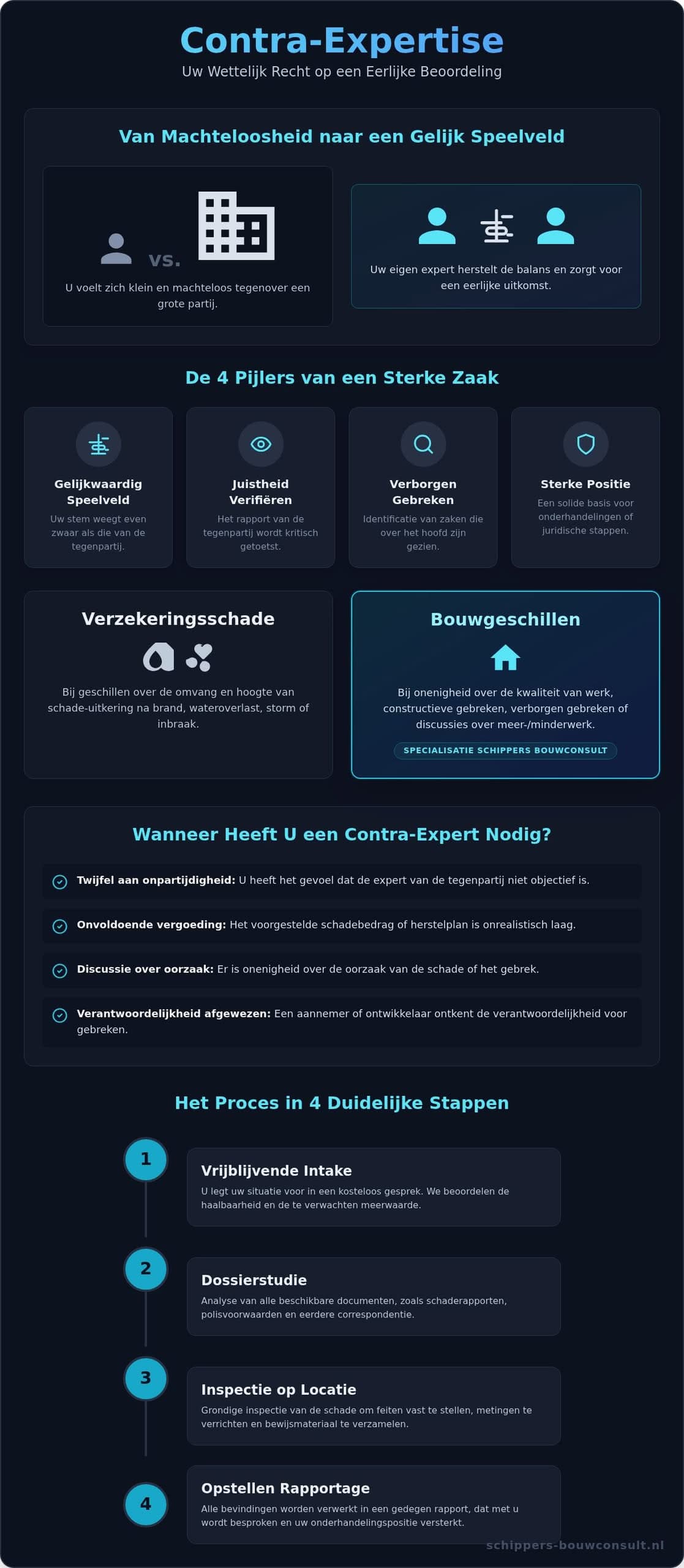 Contra Expertise: Uw Gids voor een Onafhankelijke Second Opinion
