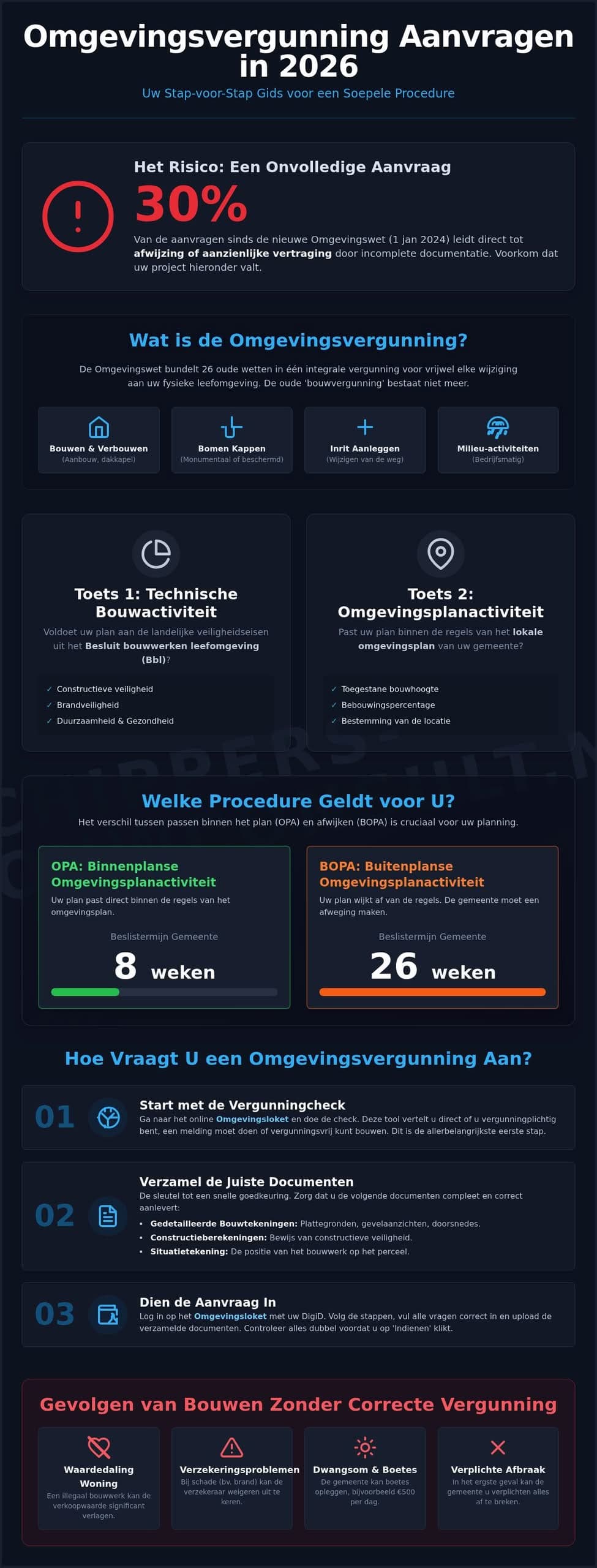 Hoe vraag je een omgevingsvergunning aan: een stap-voor-stap gids voor 2026