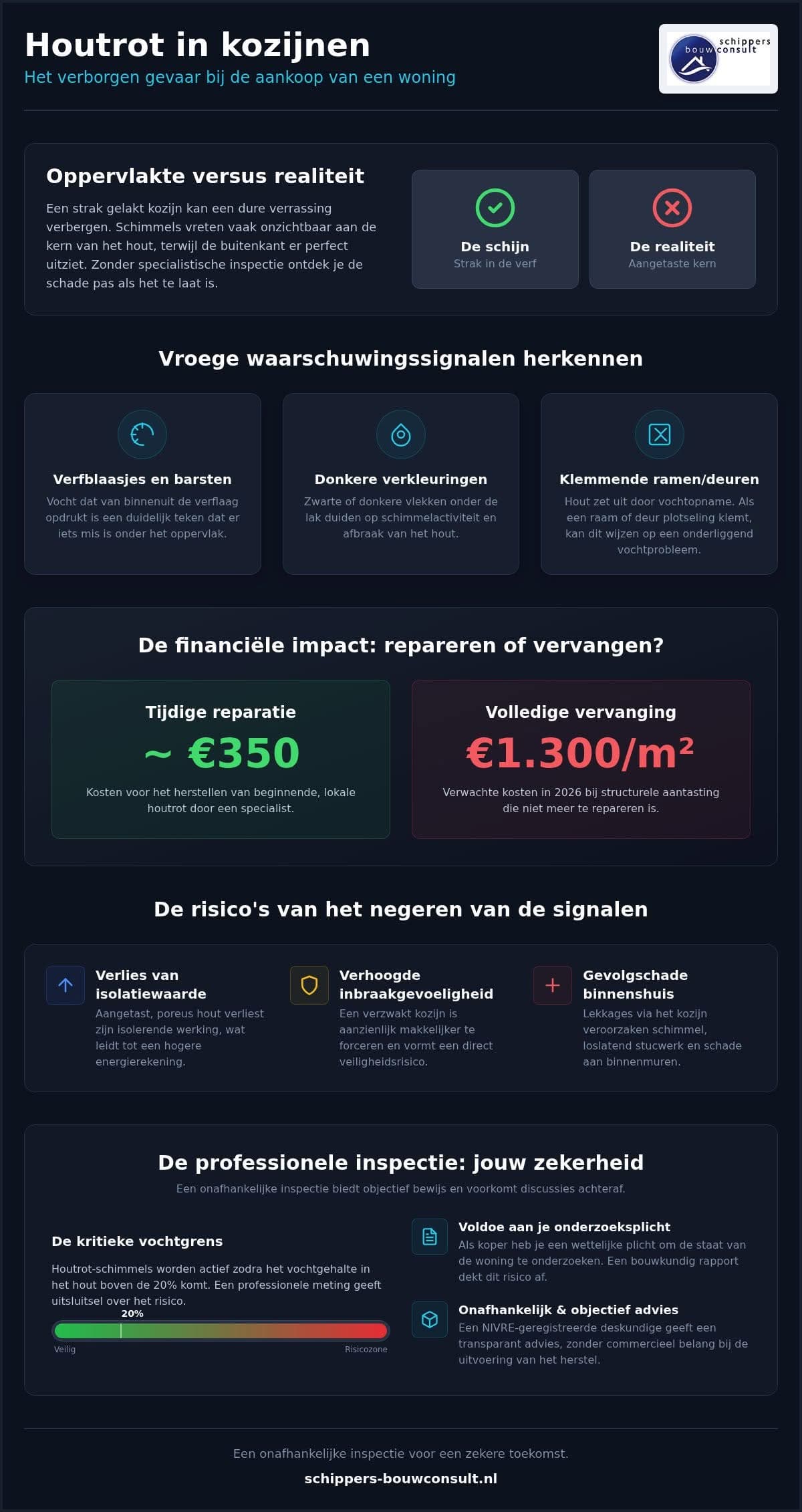 Houtrot kozijn inspectie: alles over herkenning, risico’s en onafhankelijk advies in 2026