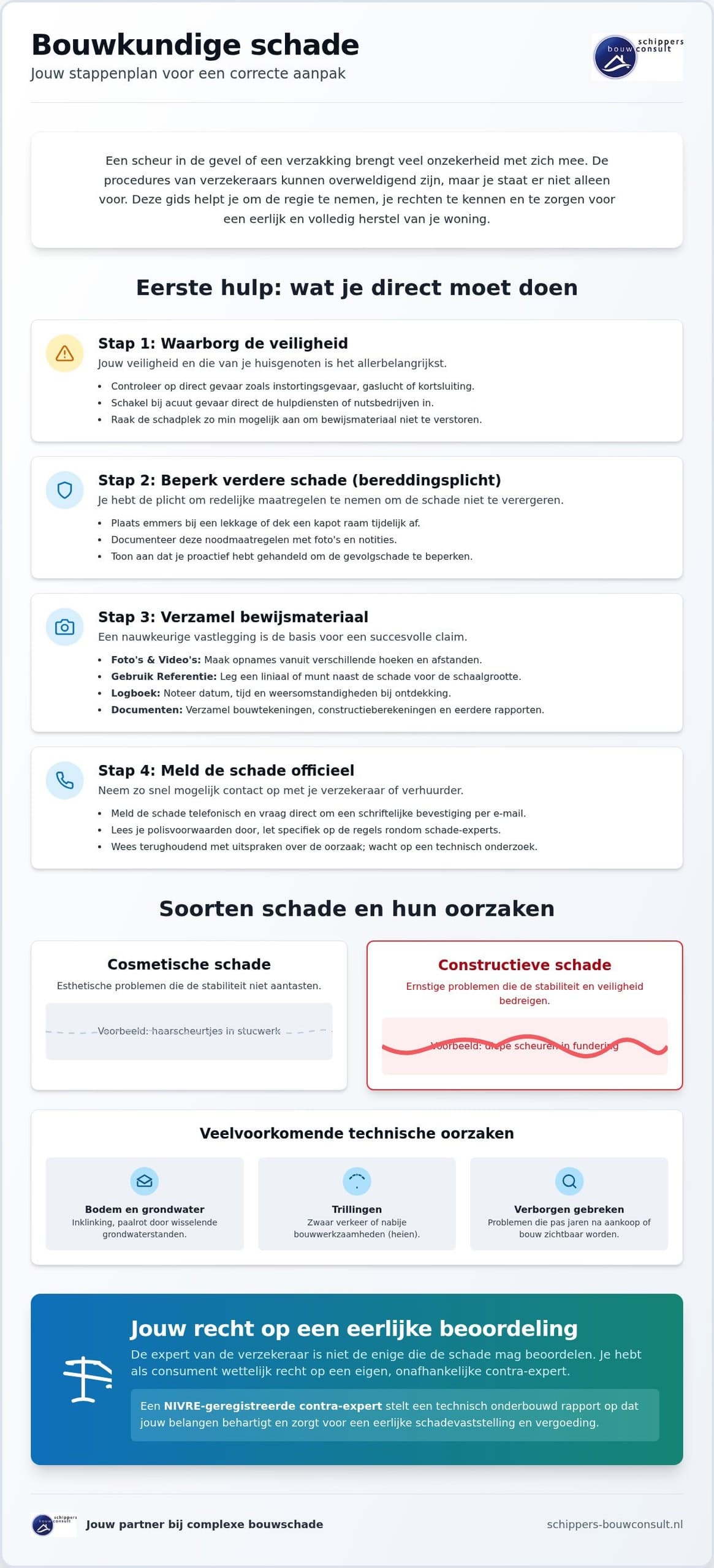 schade-expertise hoe, wanneer en wie schakel ik in?