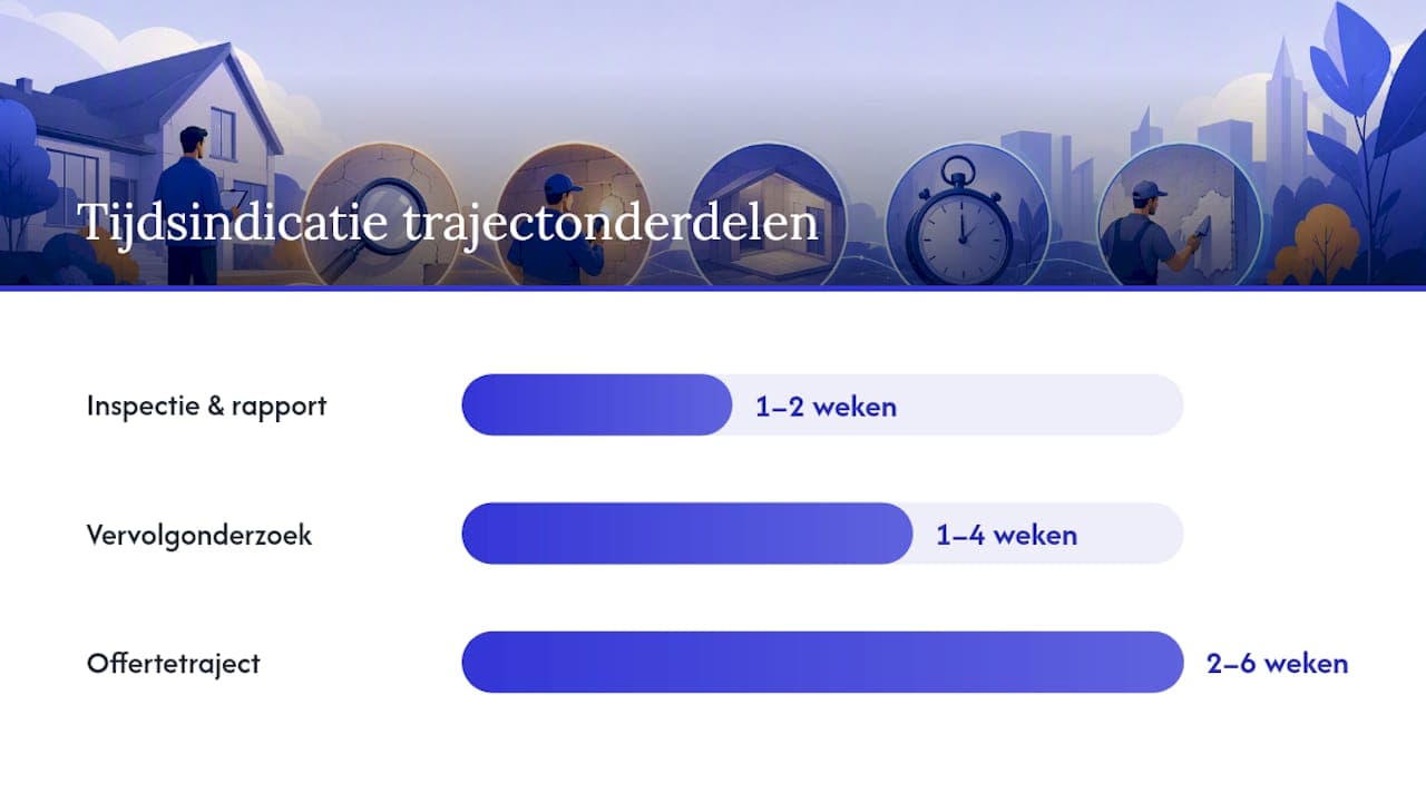 Wat zijn de beperkingen en welke stappen volgen na het rapport? — overview diagram