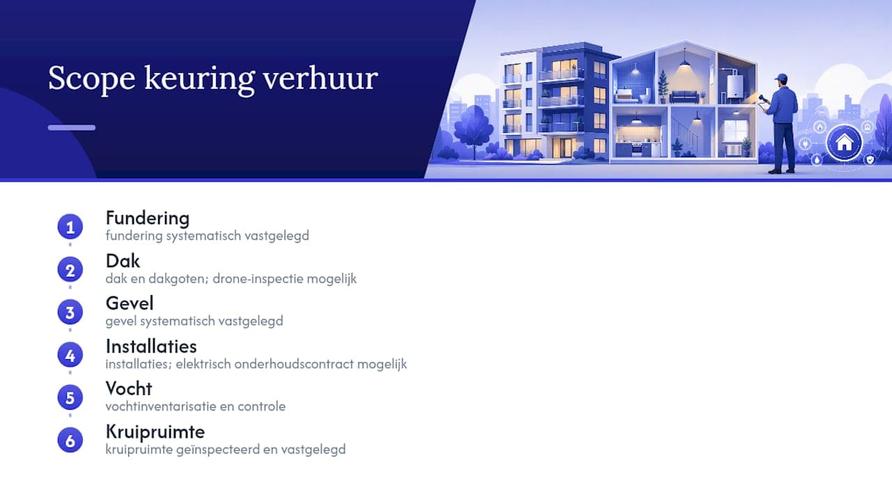 Overzicht van inspectiepunten bij huurwoningen