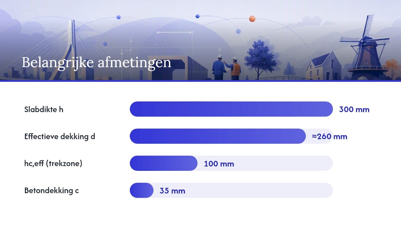 Rekenvoorbeeld en de valkuilen die de uitkomst vertekenen — overview diagram
