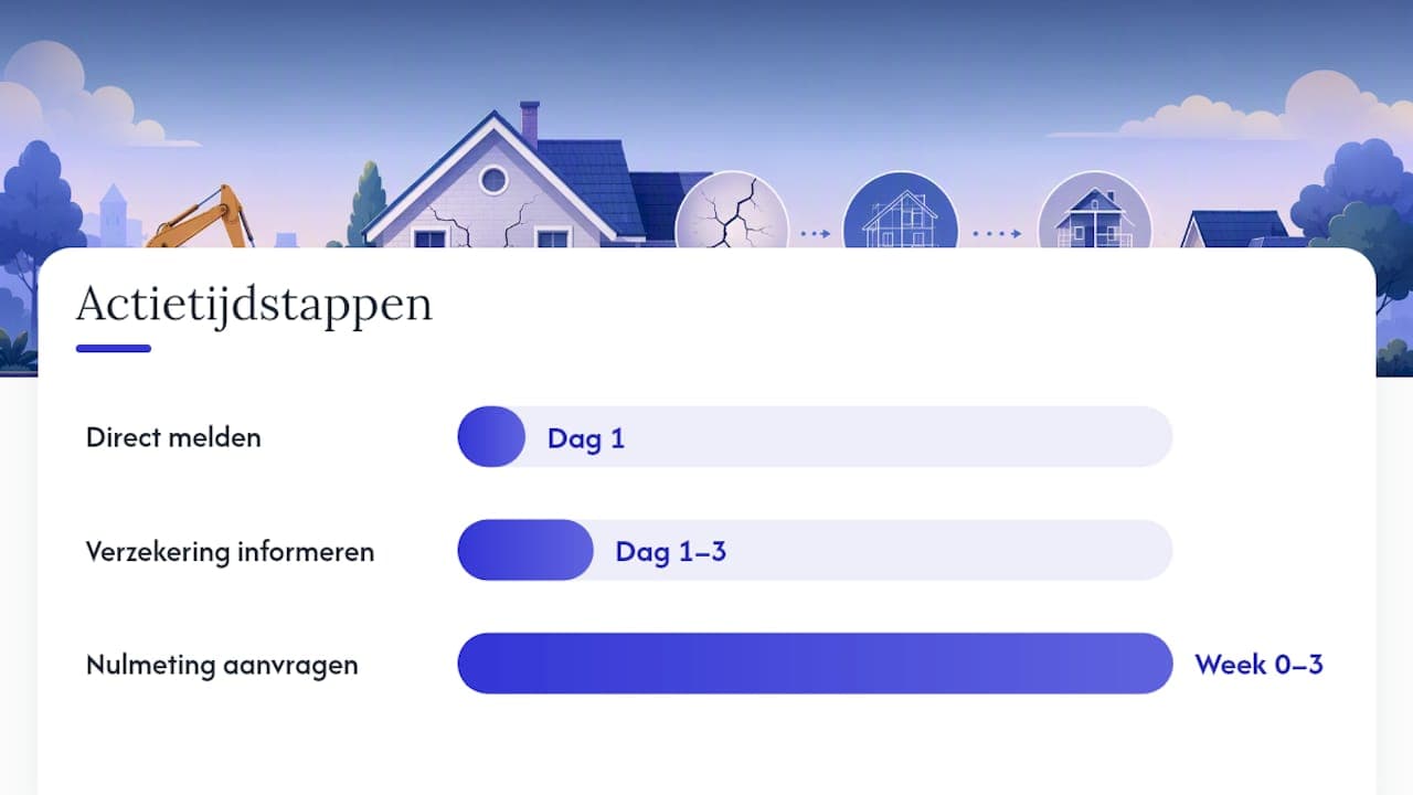 Stap voor stap: uw actieplan bij vermoeden van trillingsschade — overview diagram