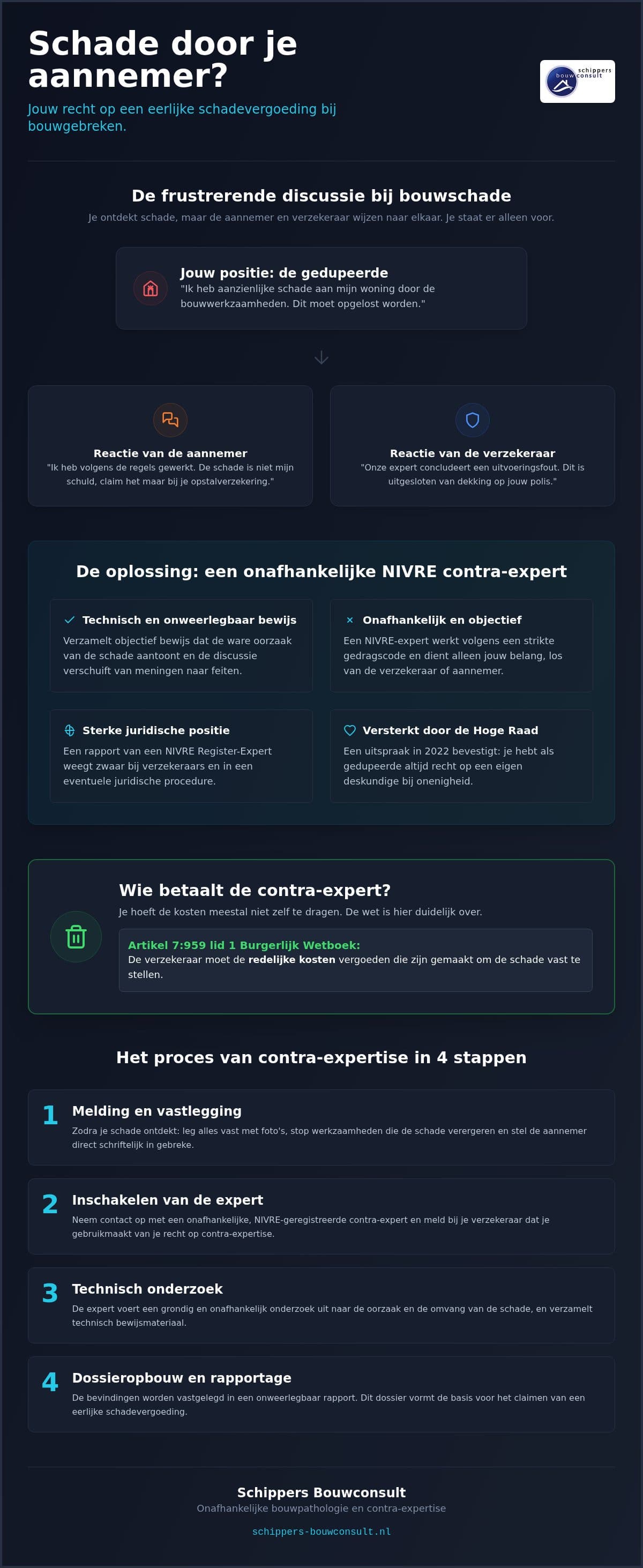 Aansprakelijkheid aannemer: Hulp van een NIVRE-expert
