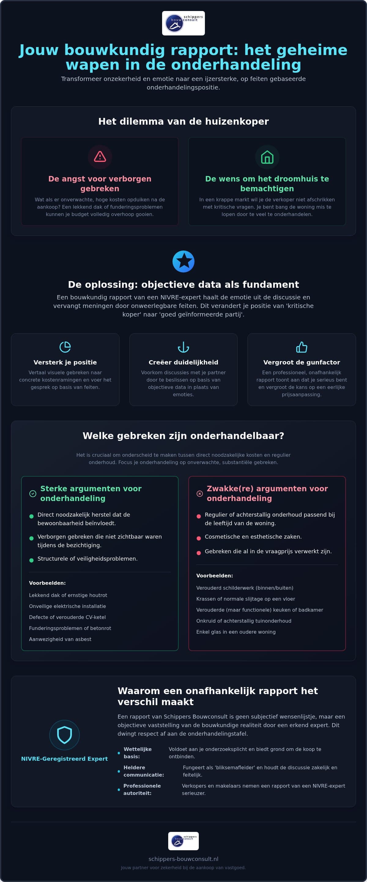 Bouwkundig rapport voor onderhandeling: zo gebruik je het slim