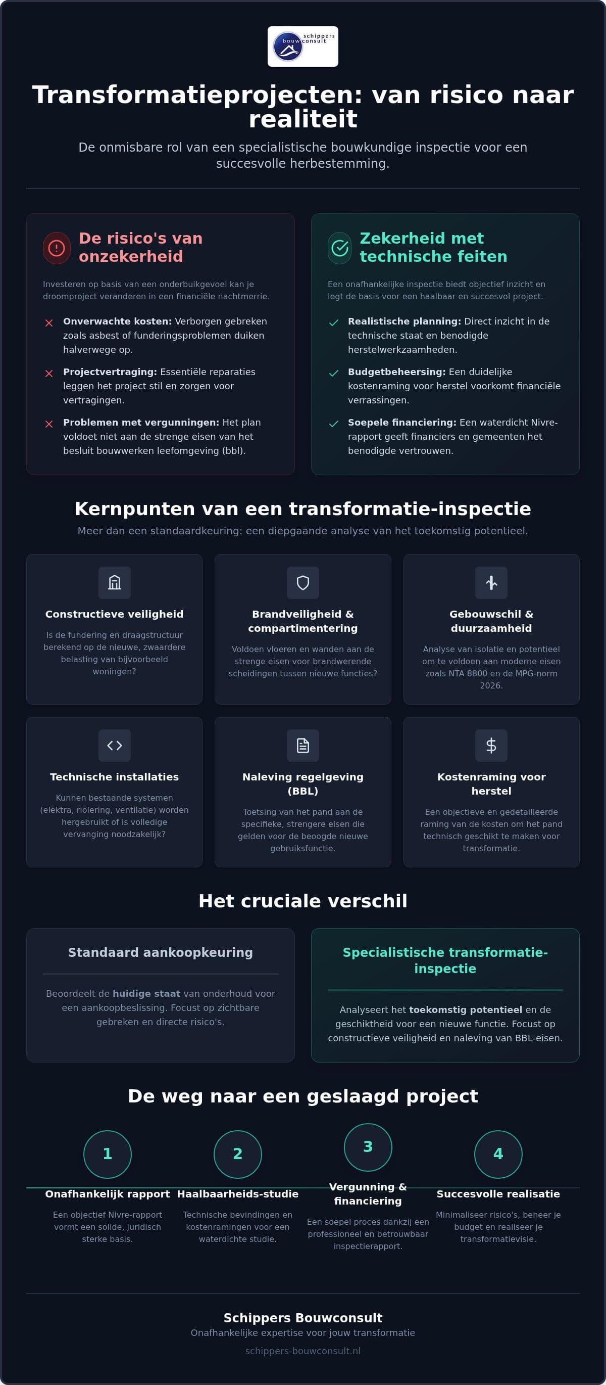 Bouwkundige inspectie voor transformatieproject: alles wat je moet weten