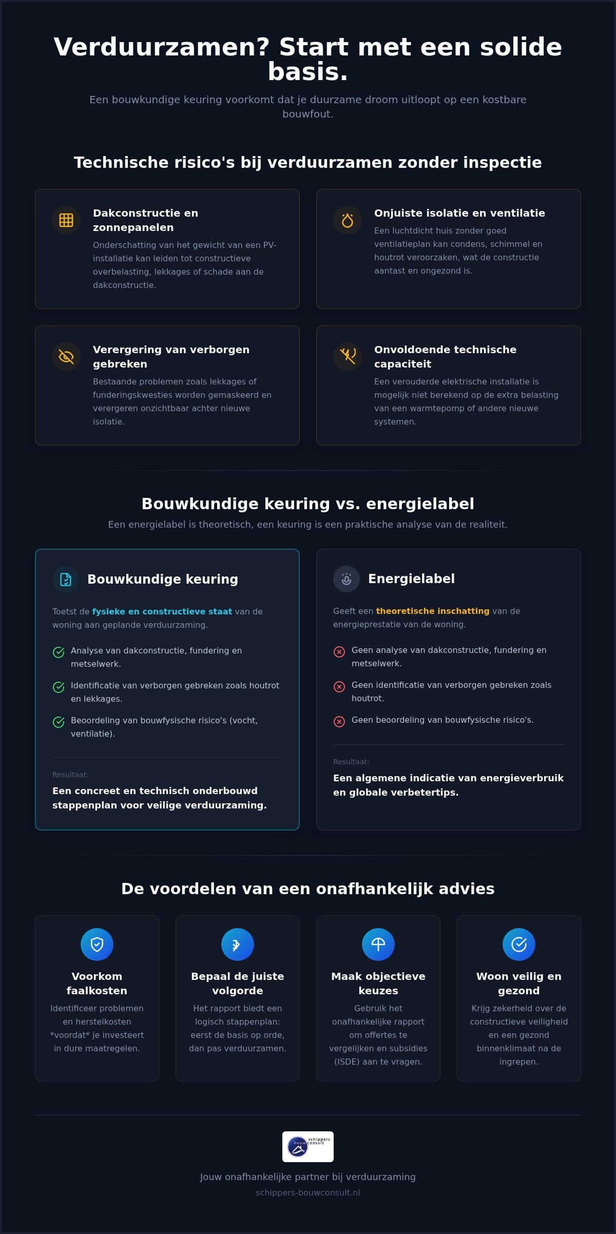 Bouwkundige keuring voor verduurzaming: alles wat je moet weten in 2026