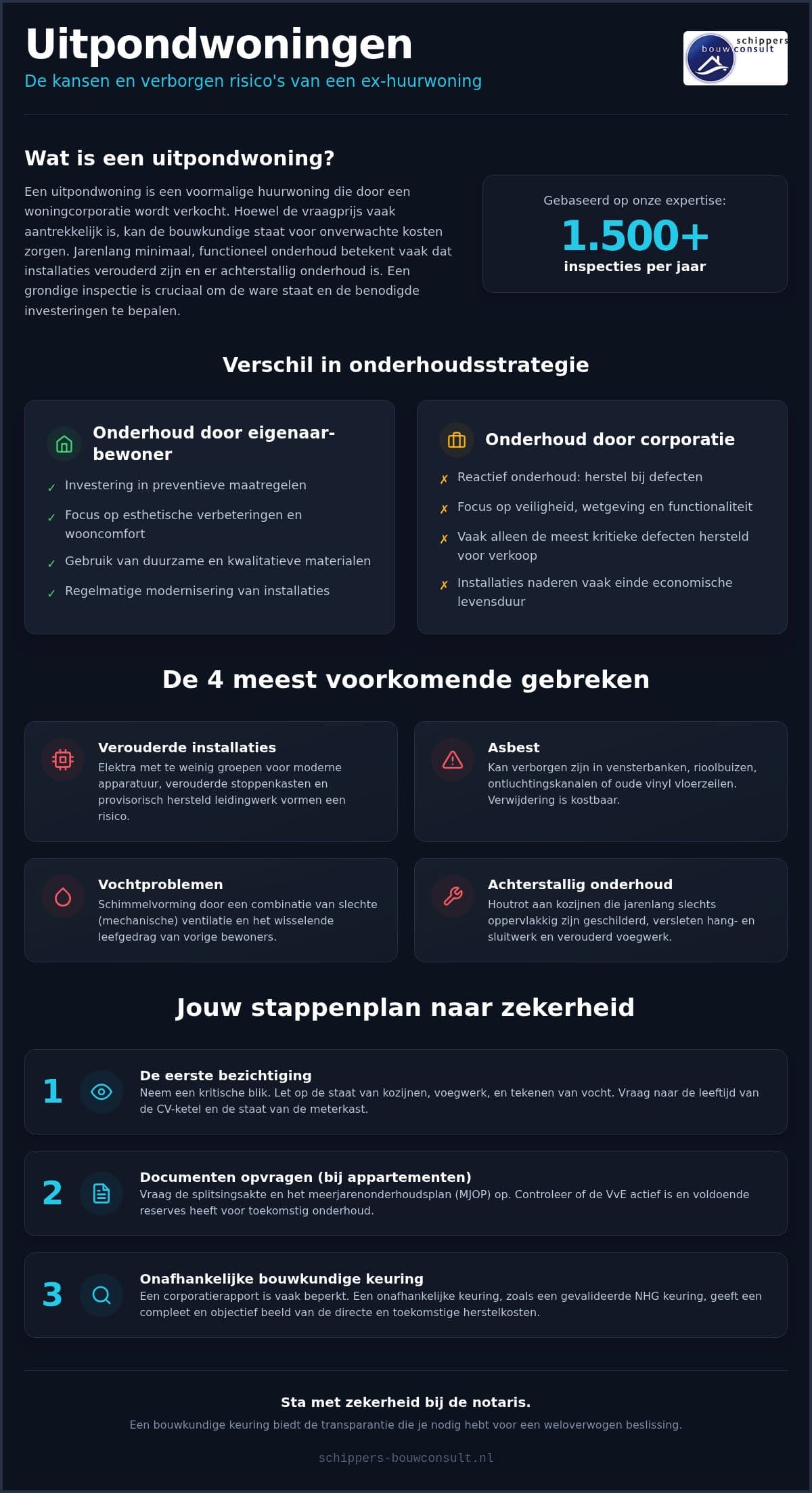 De bouwkundige staat van een ex-huurwoning: waar moet je op letten?