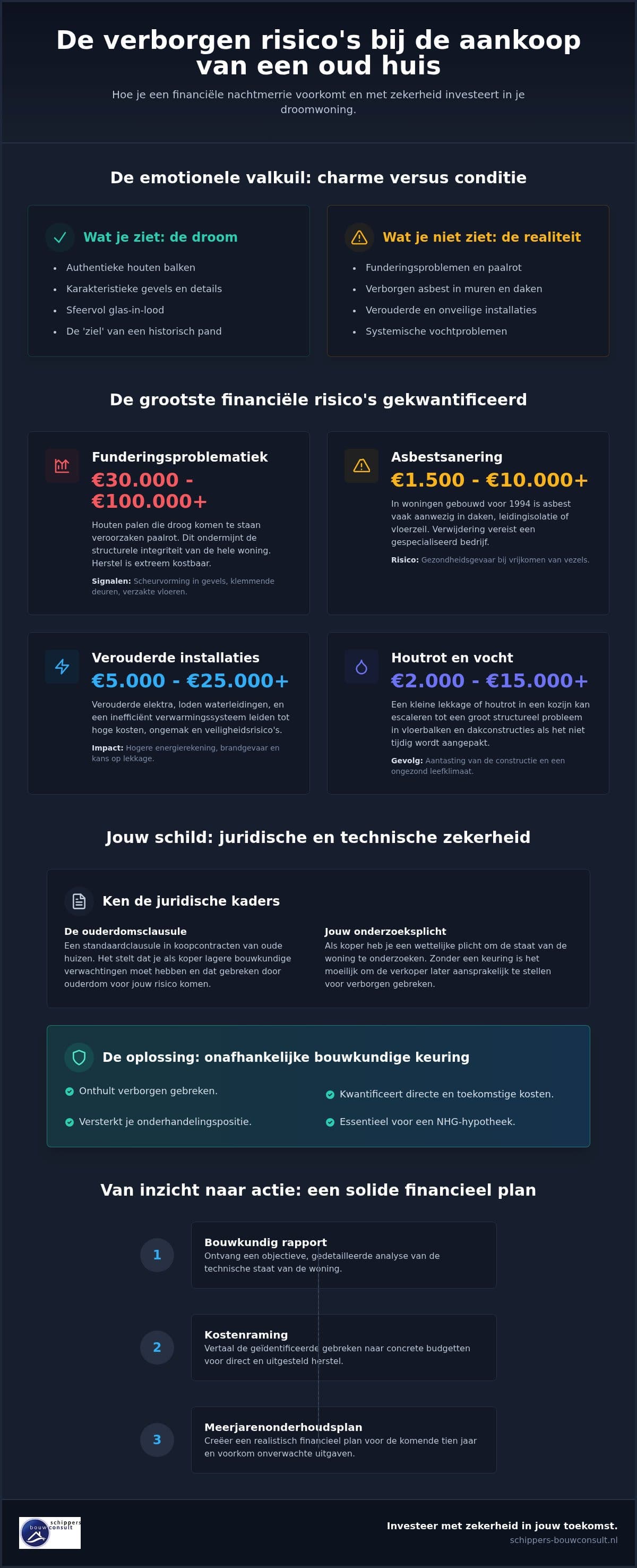 Financiële risico's bij de aankoop van een oud huis: voorkom een dure miskoop in 2026