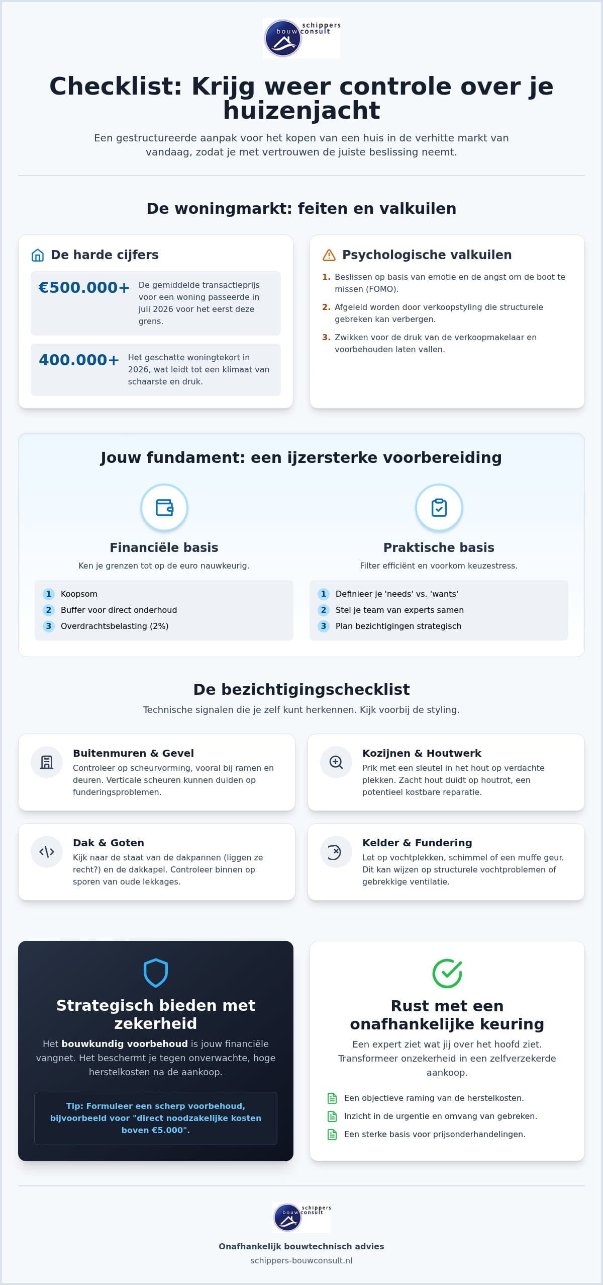 Gevoel van controle krijgen bij huizenjacht: de complete checklist voor 2026