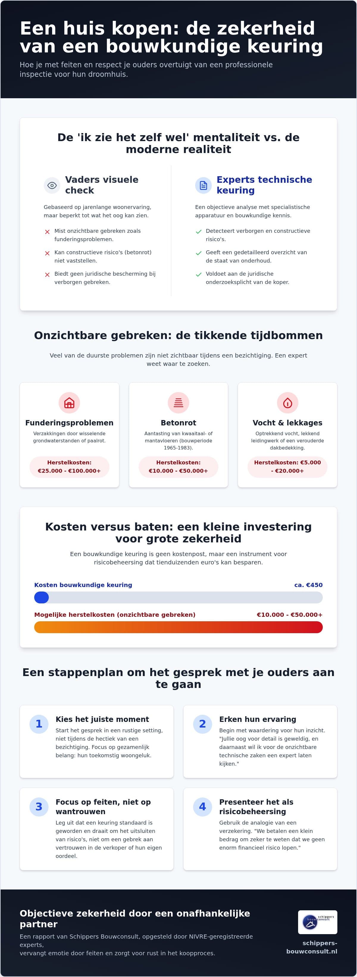 Hoe overtuig ik mijn ouders van een keuring? praktische tips en argumenten