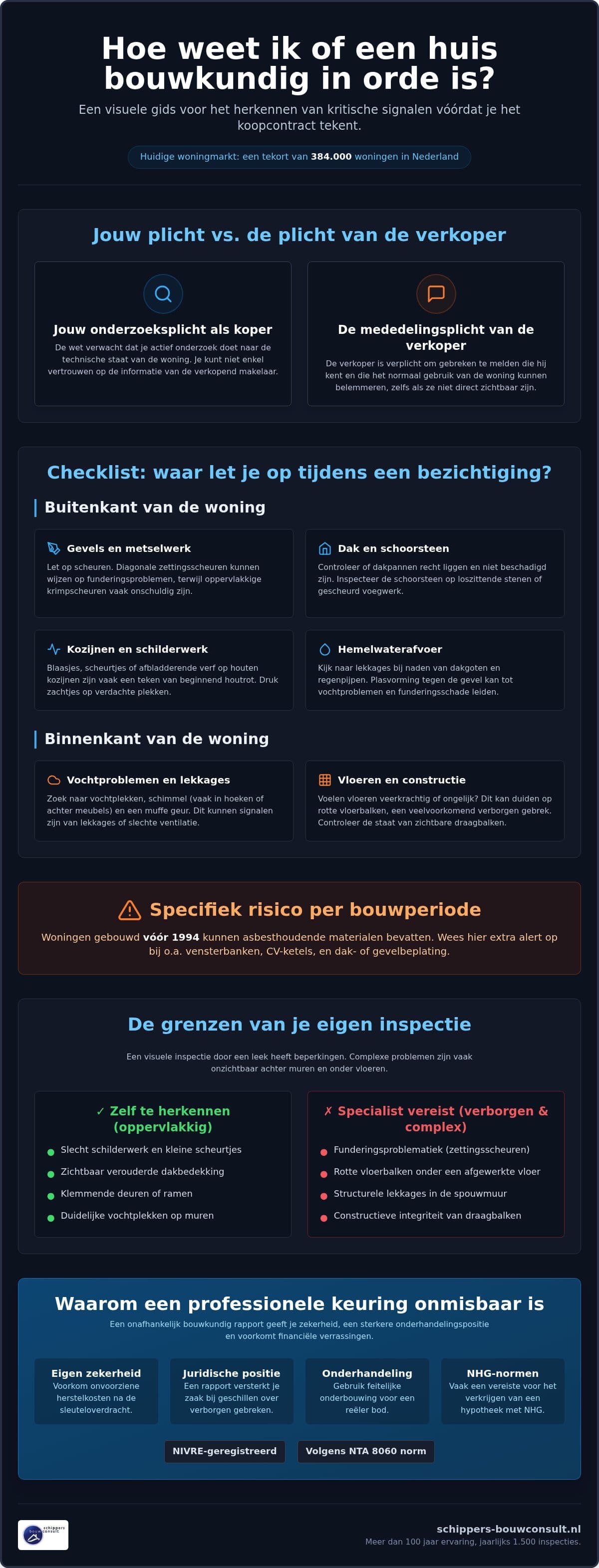 Hoe weet ik of een huis bouwkundig in orde is? de complete checklist voor kopers