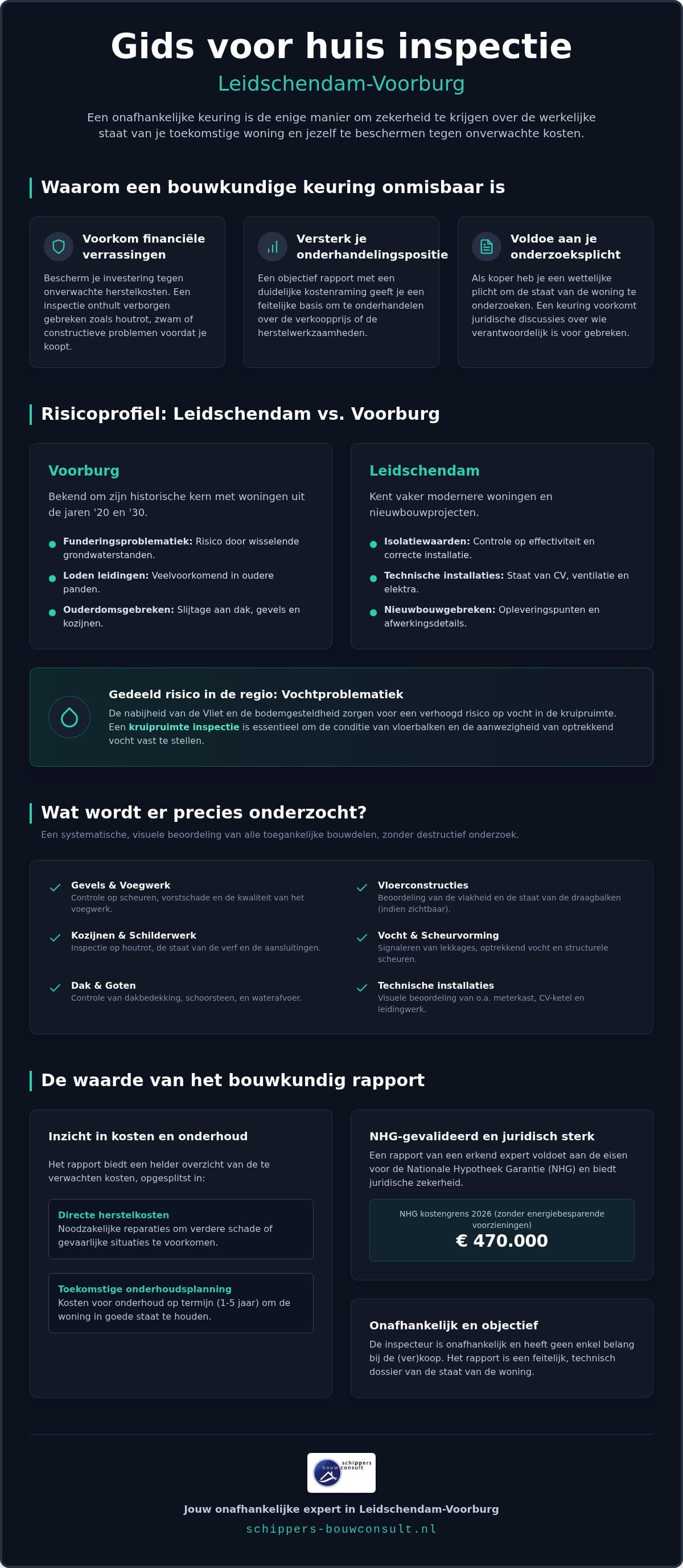 Huis inspectie Leidschendam-Voorburg: alles wat je moet weten over jouw bouwkundige keuring