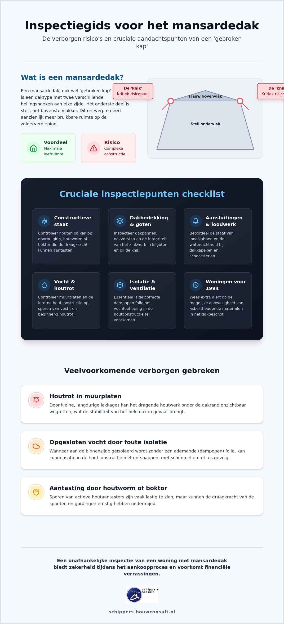 Inspectie van een woning met mansardedak: waar moet je op letten?
