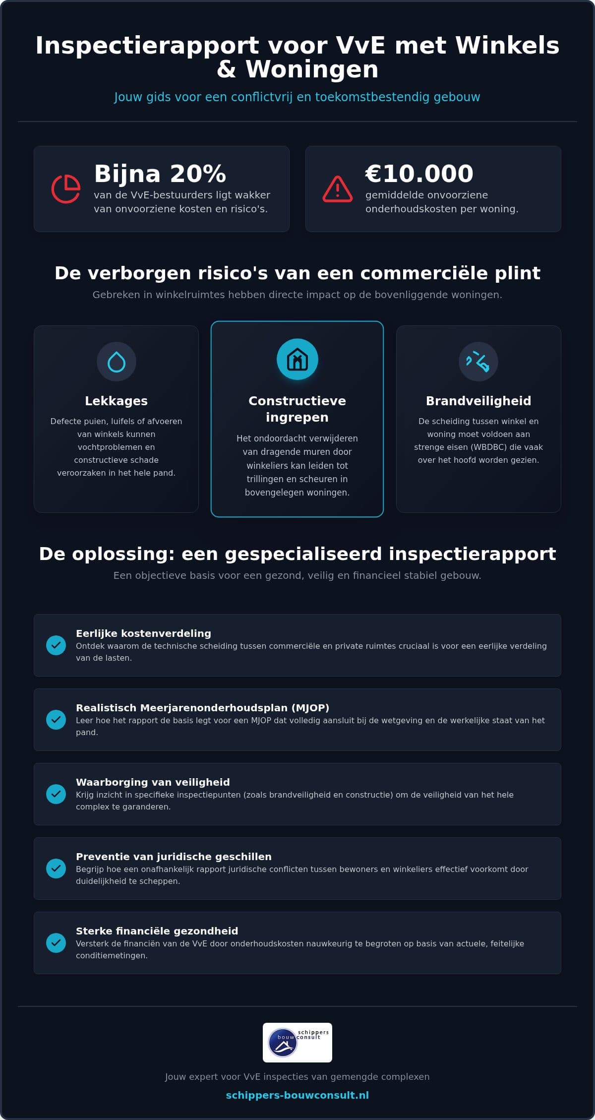 Inspectierapport voor VvE met winkels en woningen: een complete gids voor 2026