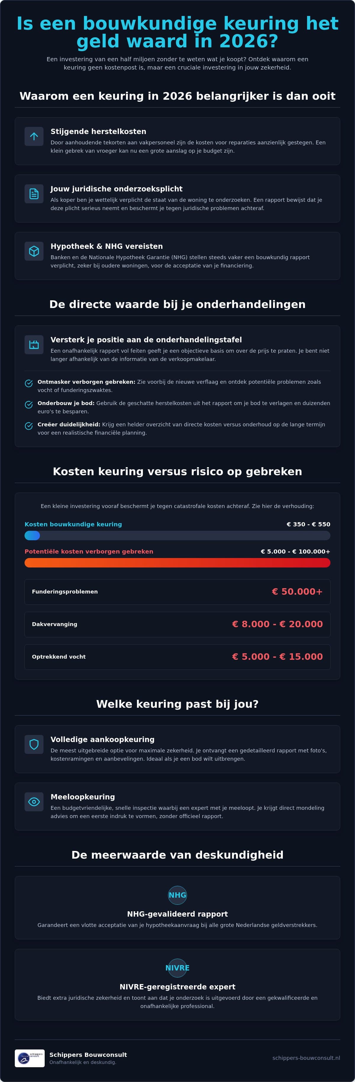 Is een bouwkundige keuring het geld waard in 2026?