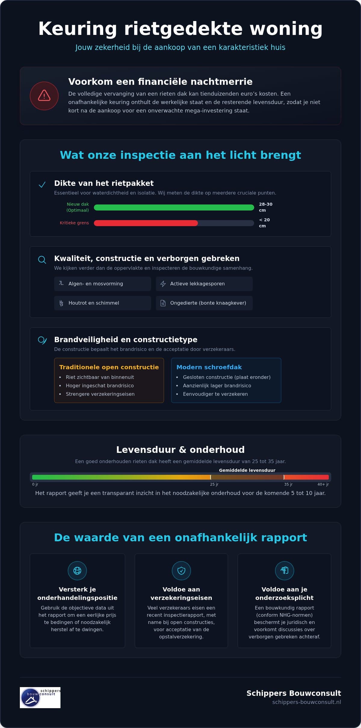 Keuring rietgedekte woning: alles wat je moet weten over de inspectie