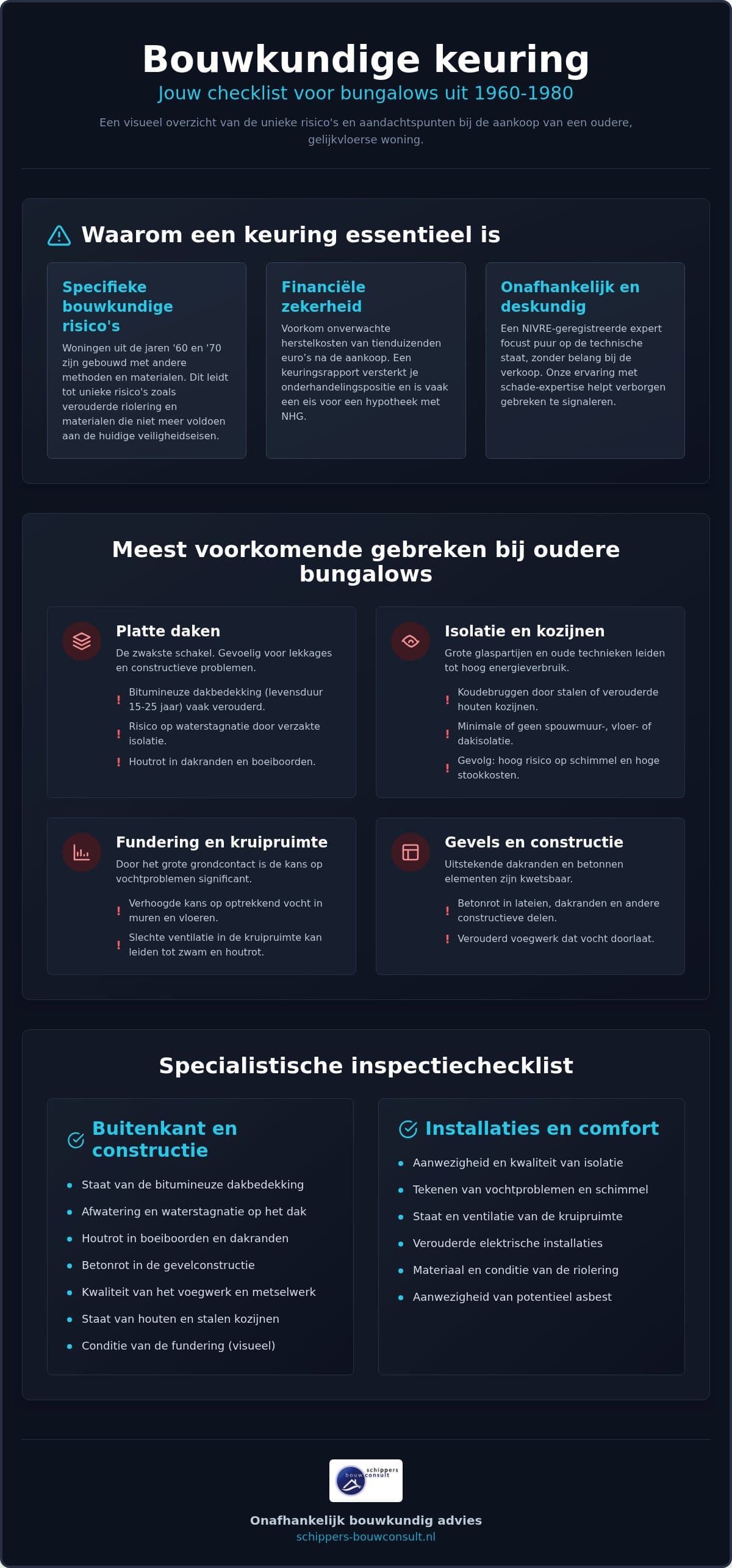 Keuring van een bungalow op leeftijd: de complete checklist voor kopers