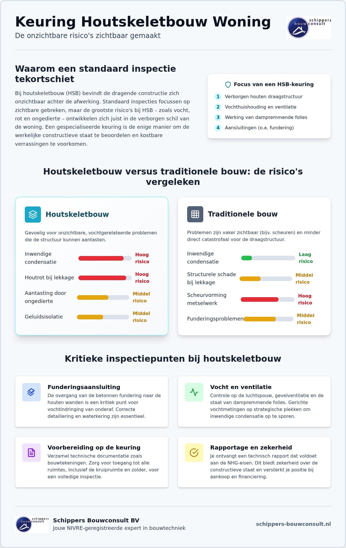 Keuring van een houtskeletbouw woning: waar moet je op letten?