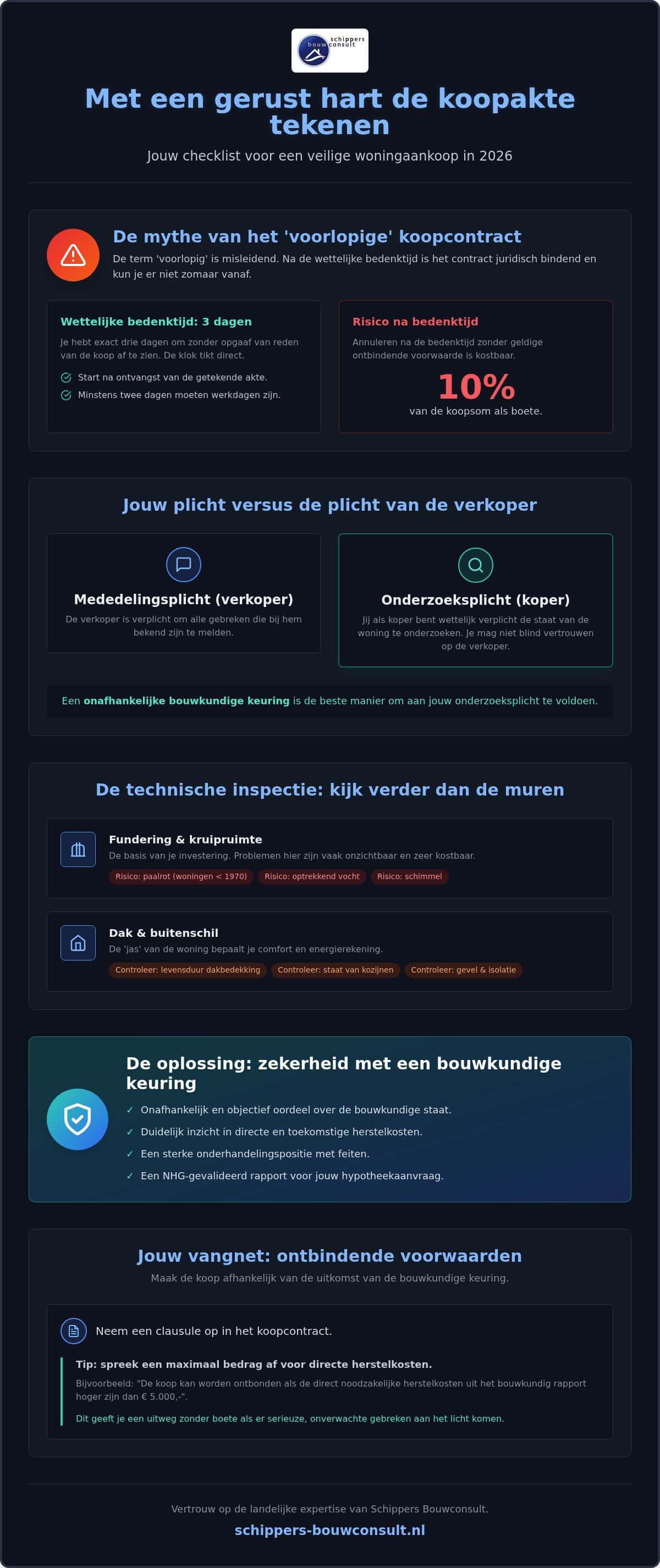 Met een gerust hart de koopakte tekenen: de complete checklist voor kopers in 2026