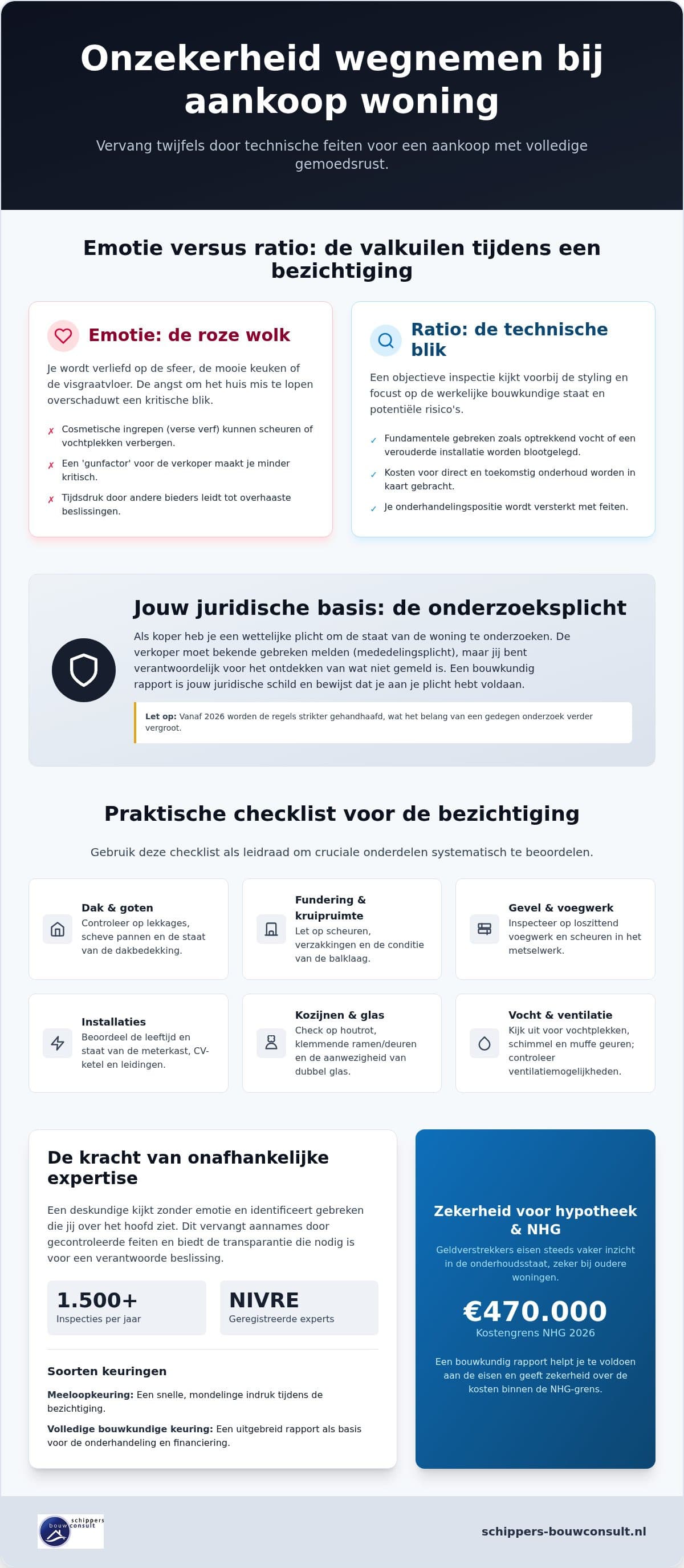 Onzekerheid wegnemen bij de aankoop van een woning: de complete checklist voor 2026