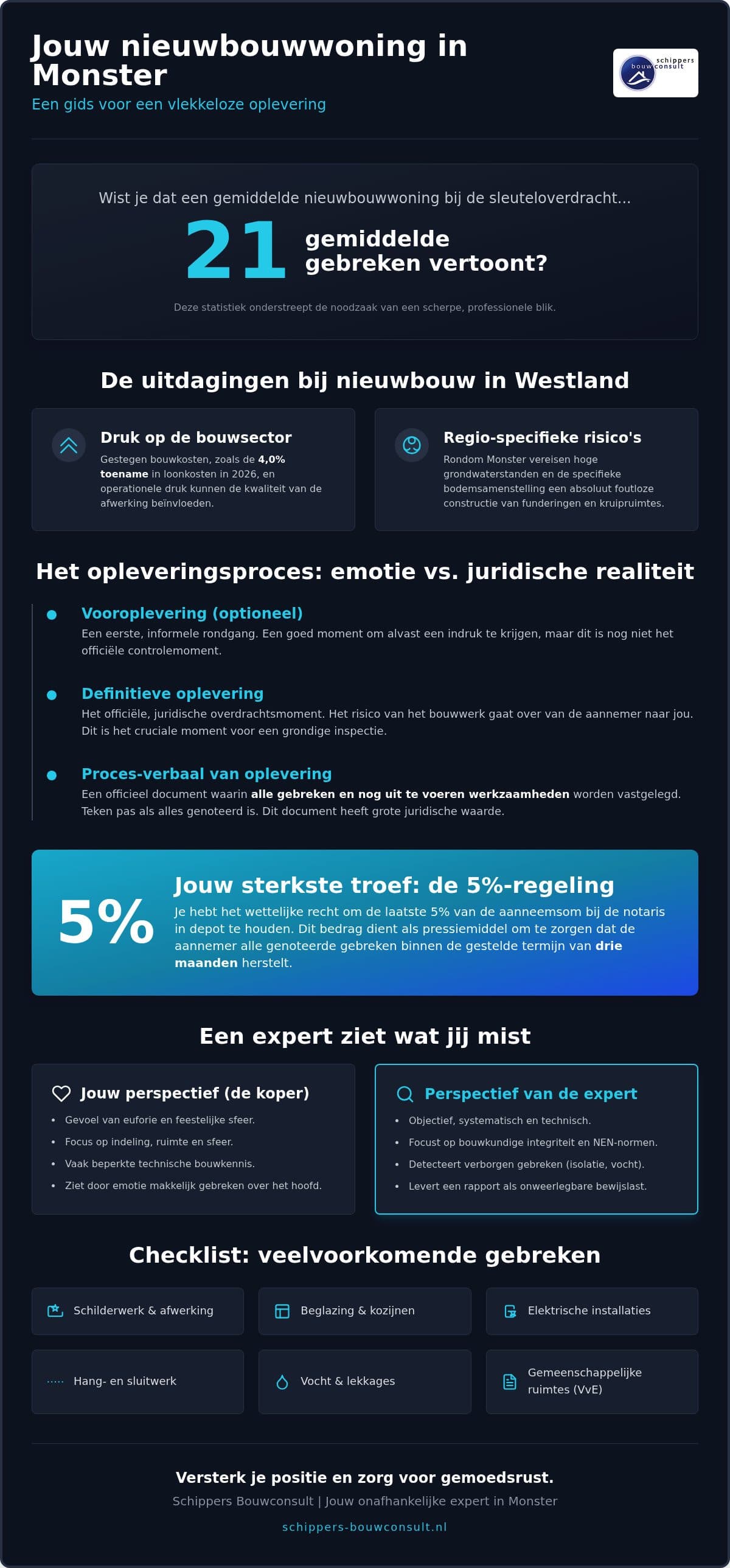 Oplevering in Monster: jouw gids voor een zorgeloze sleuteloverdracht