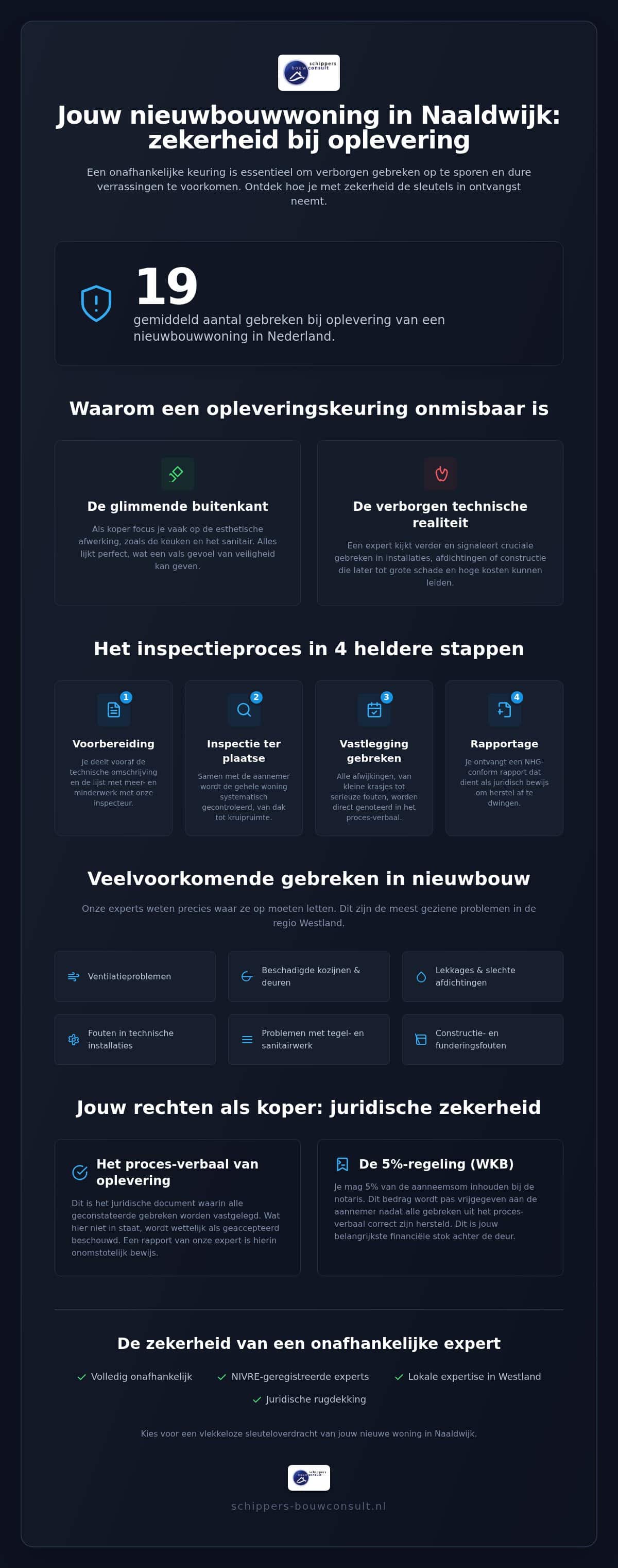 Opleveringskeuring Naaldwijk: voorkom verborgen gebreken bij je nieuwbouwwoning