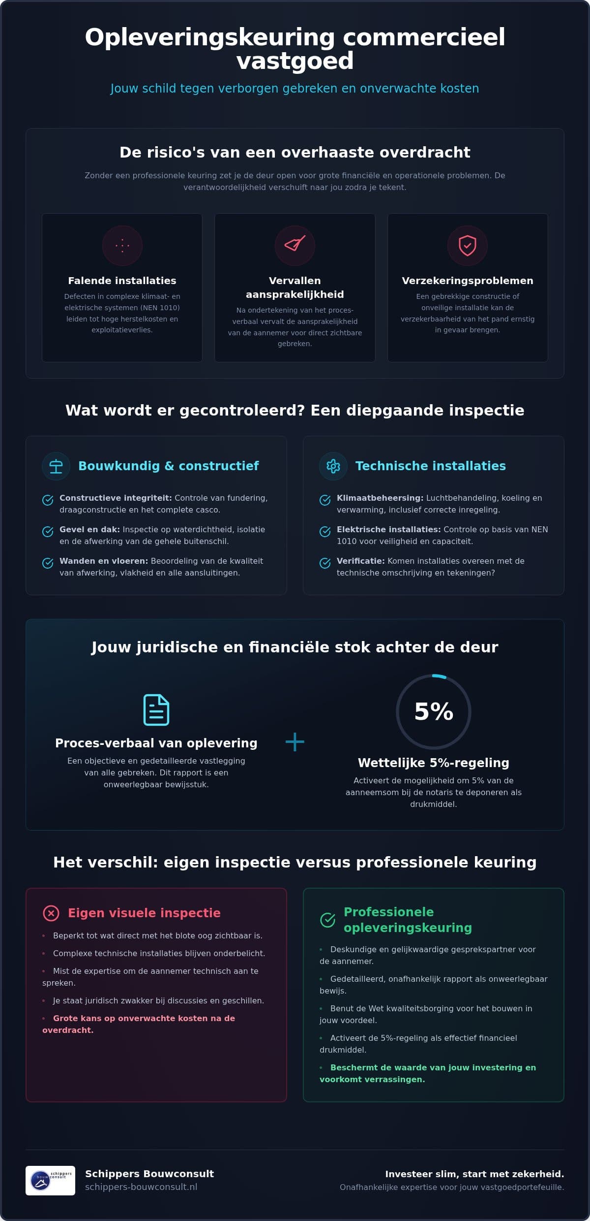 Opleveringskeuring commercieel vastgoed: de gids voor een zorgeloze overdracht in 2026