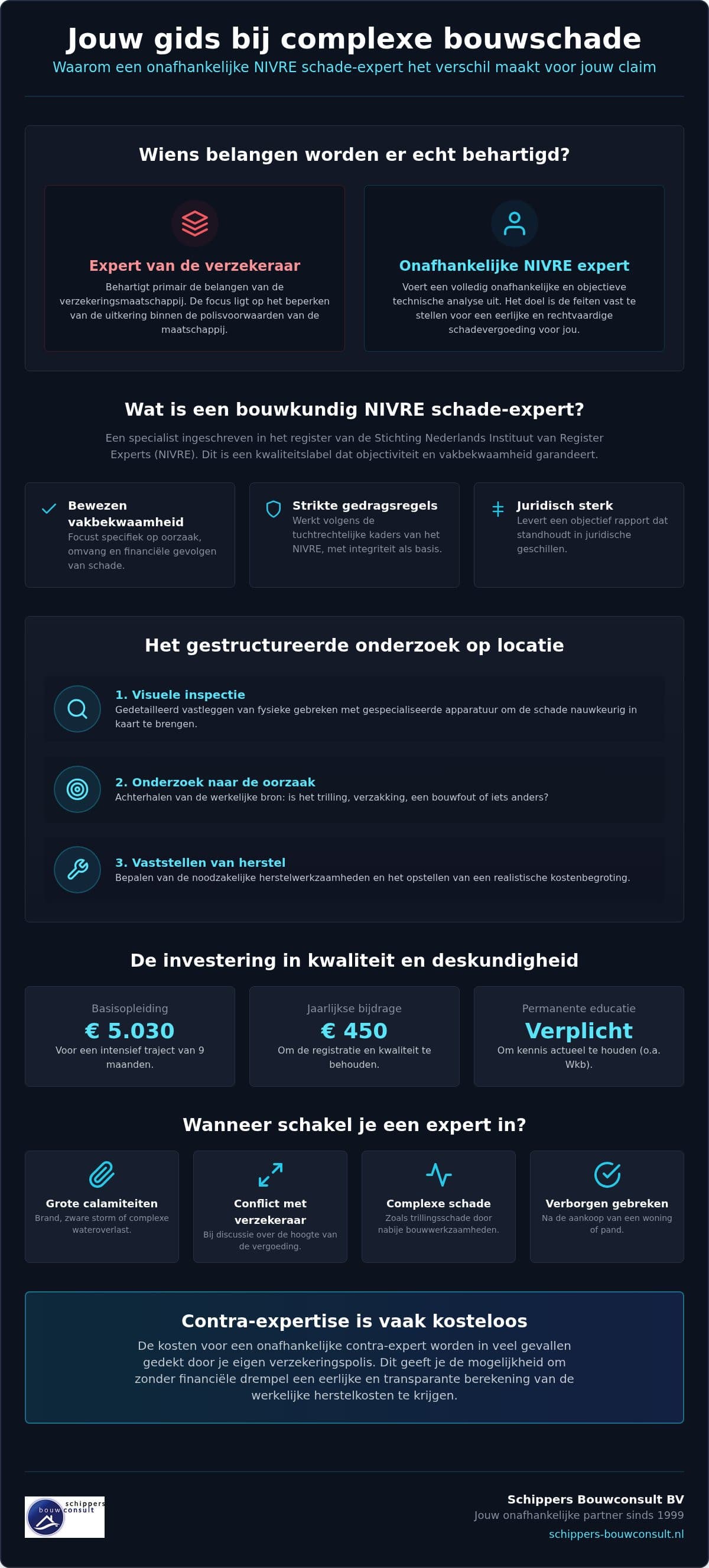 Schakel een bouwkundig NIVRE schade expert in