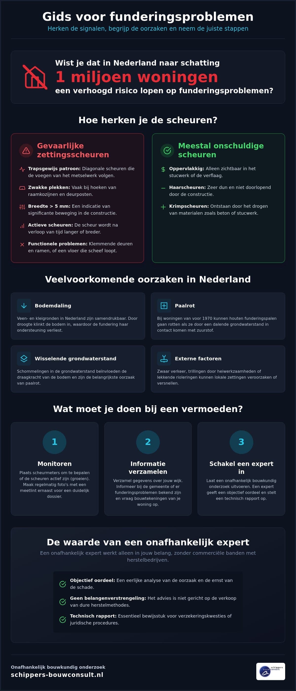 Scheuren in muur door fundering: oorzaken en risico''s herkennen