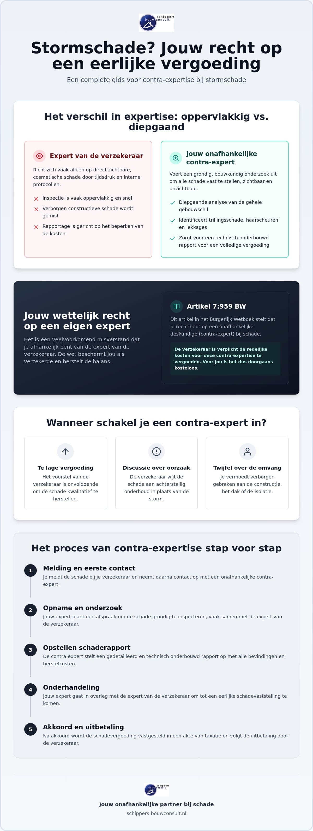 Stormschade contra expertise: zo krijg je waar je recht op hebt