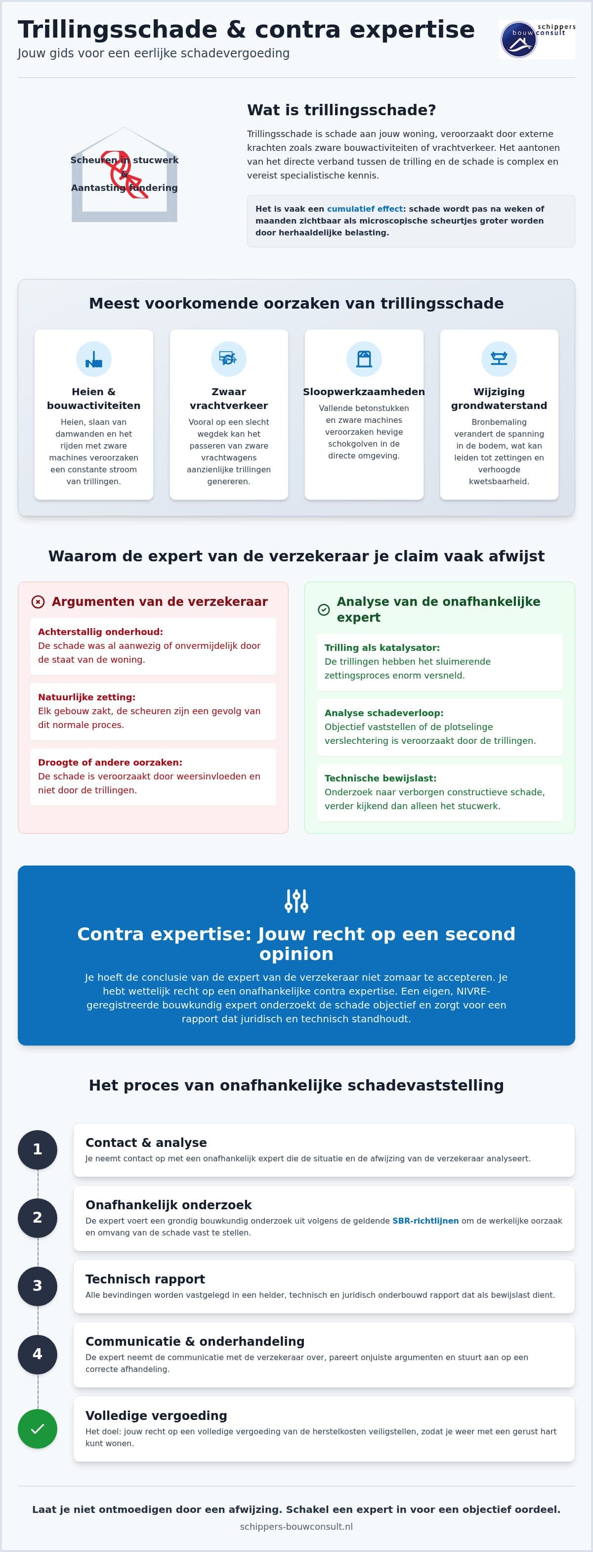 Trillingsschade: Waarom contra-expertise essentieel is