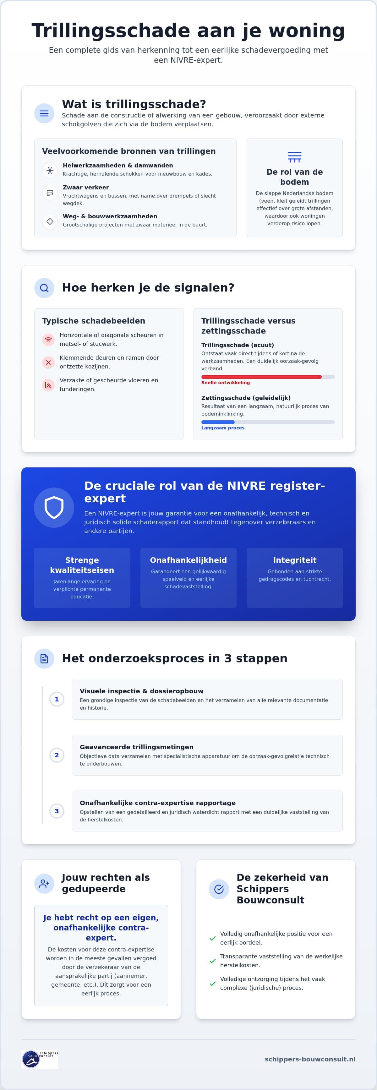 Trillingsschade? Zo helpt een NIVRE bouwkundig expert u